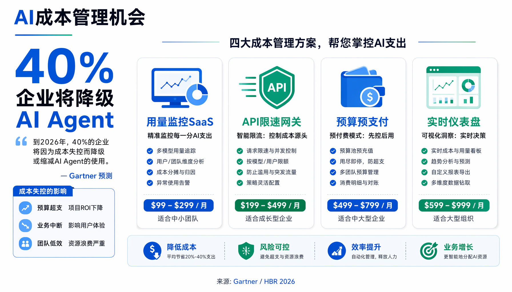 AI成本管理机会图谱