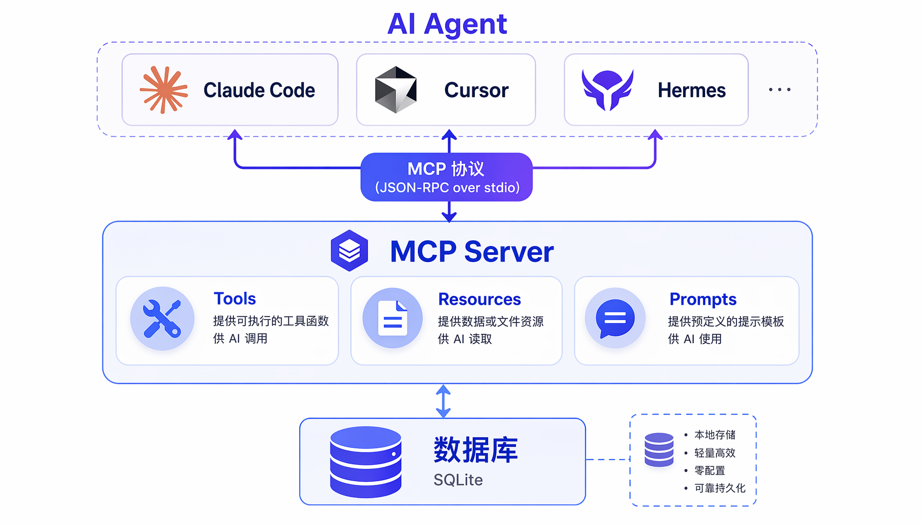 MCP架构图