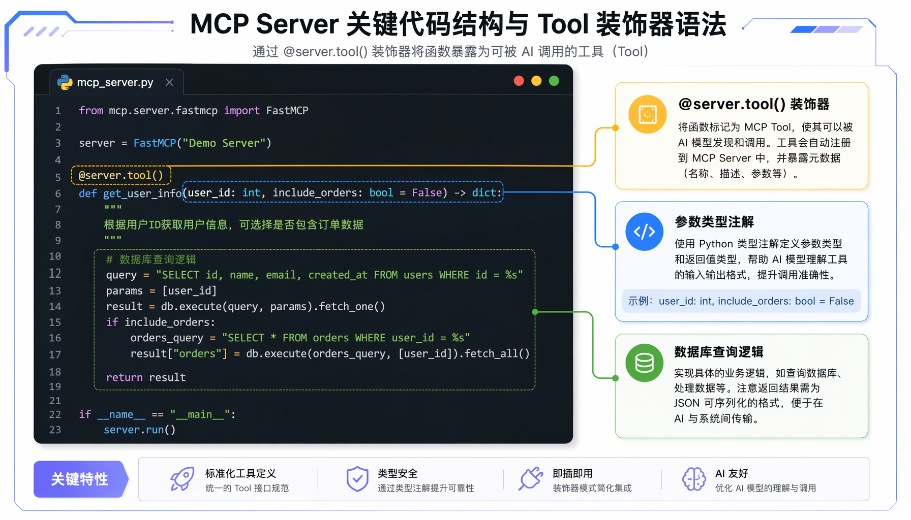 ▲ MCP 三层架构：Host → Client → Server，STDIO 与 HTTP 双传输