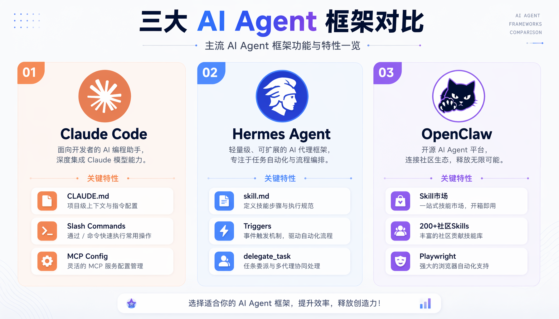三大框架对比