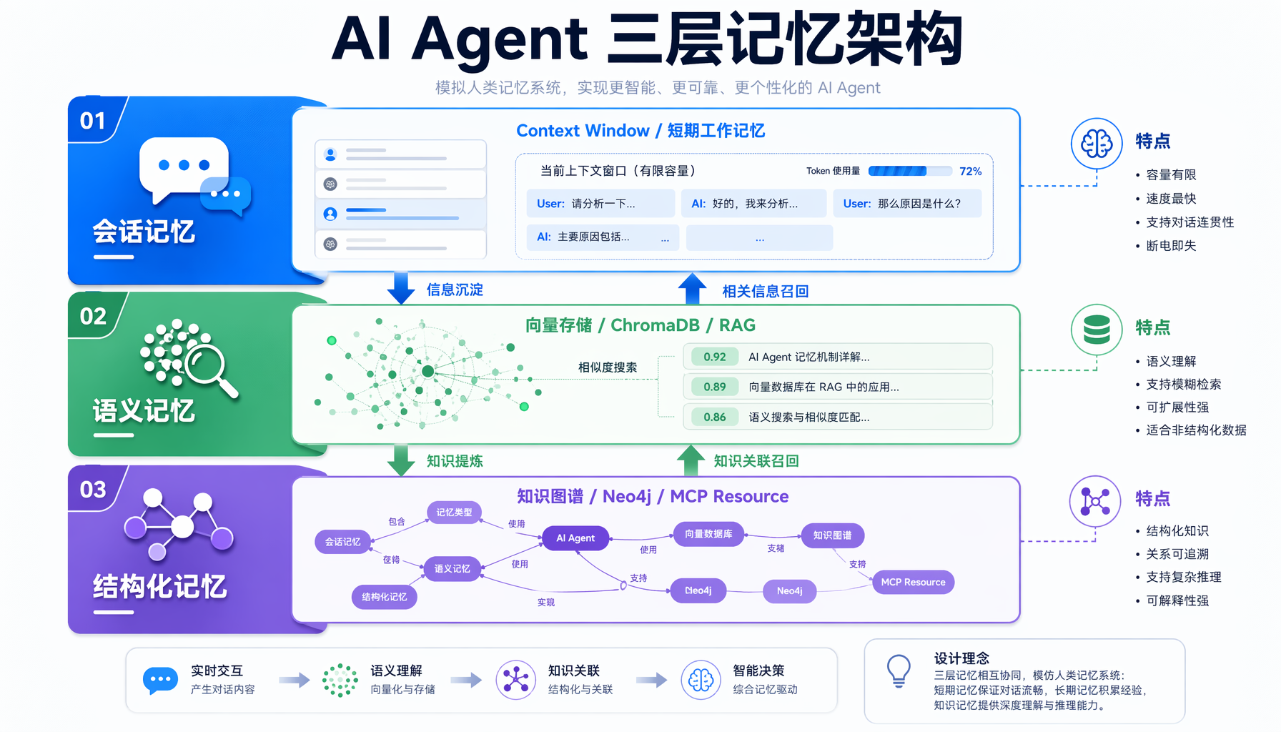 知识图谱示例：团队实体关系与项目关联