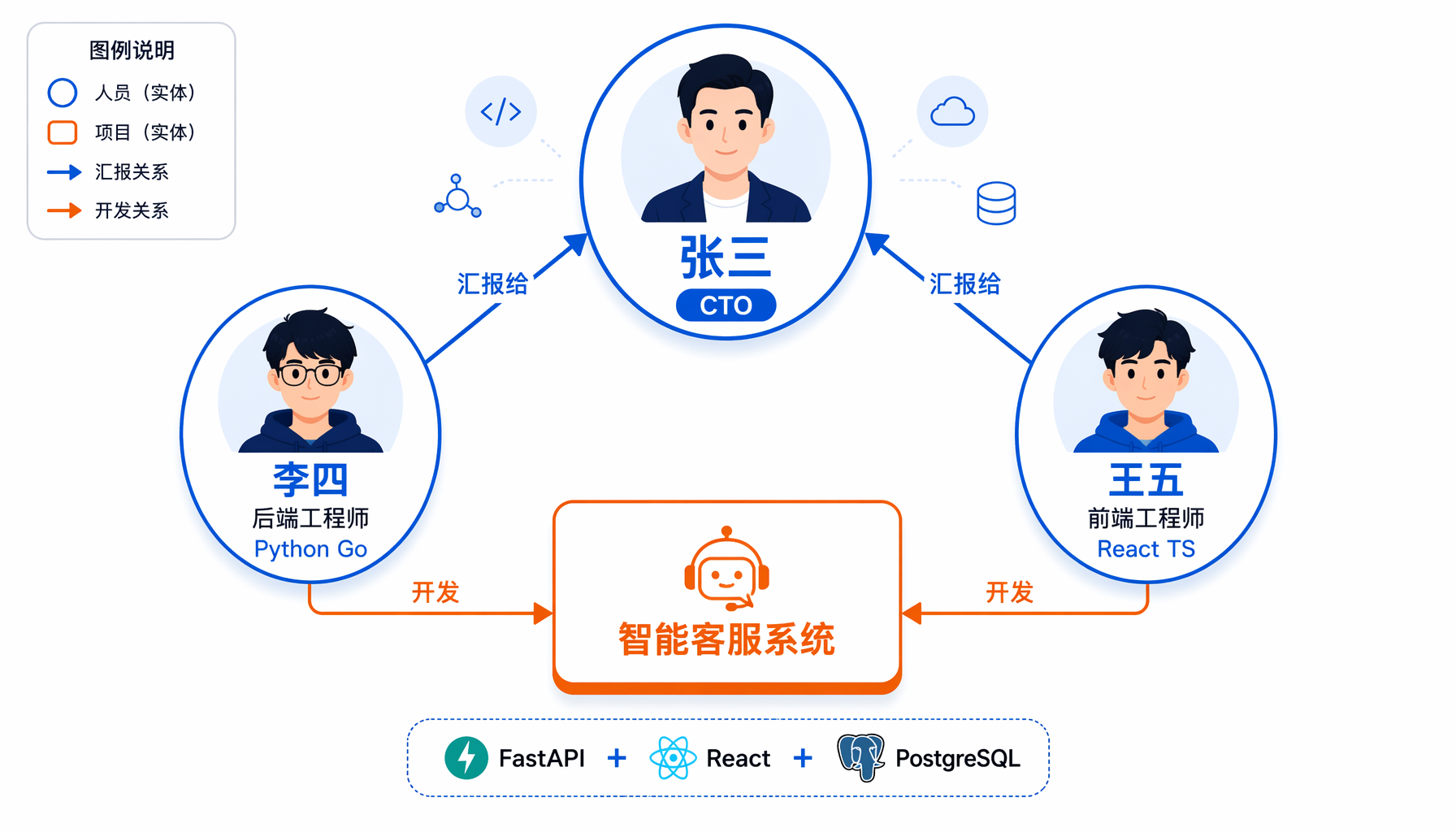 AI Agent记忆系统三层架构：会话记忆、语义记忆、结构化记忆