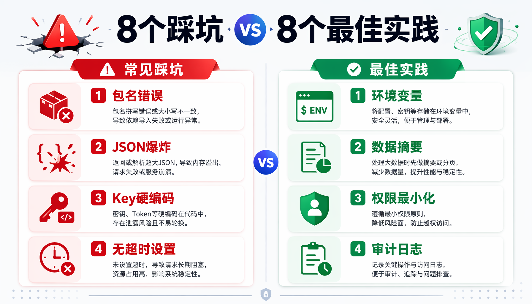 生产环境部署 Checklist