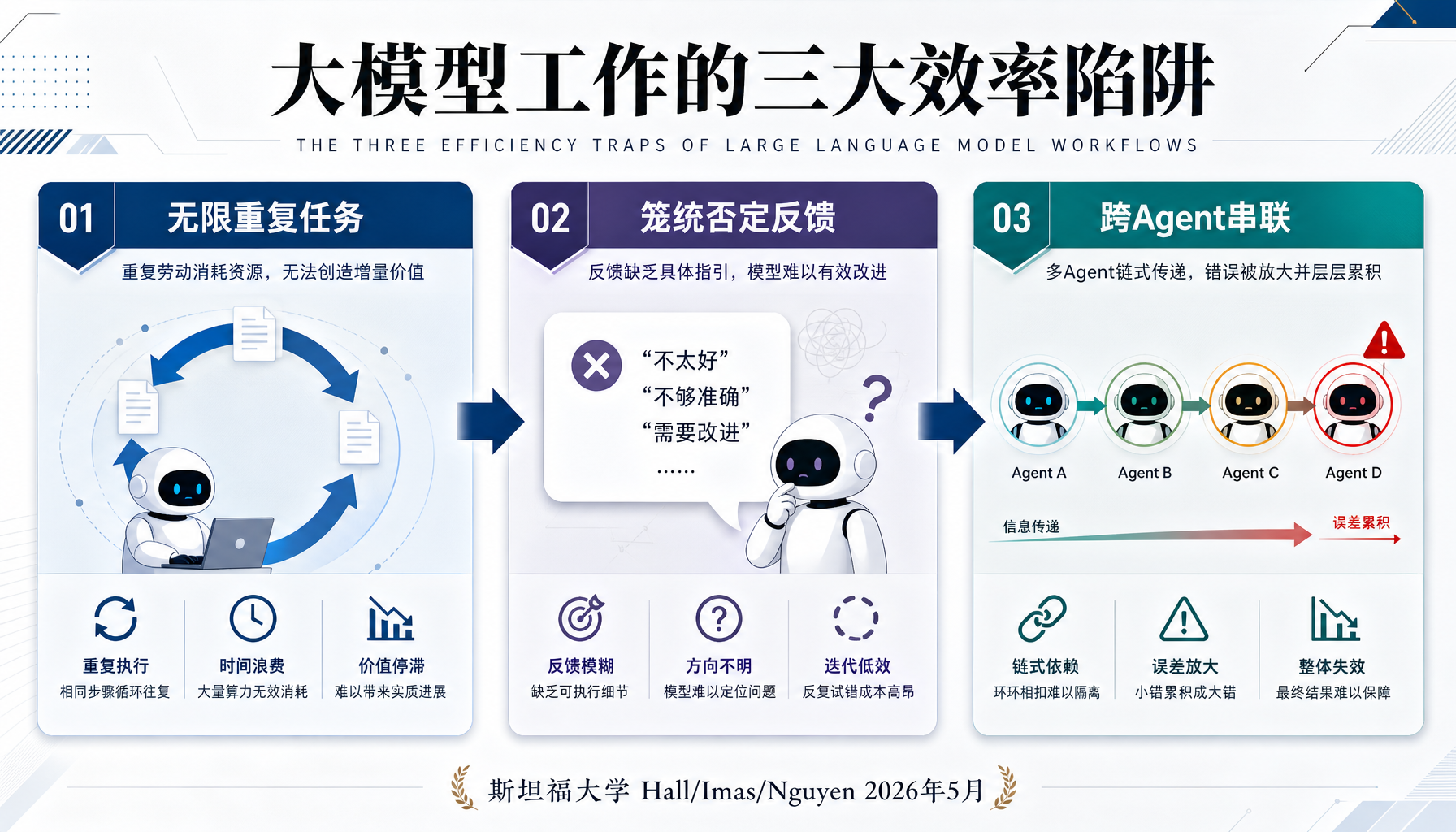三大效率陷阱