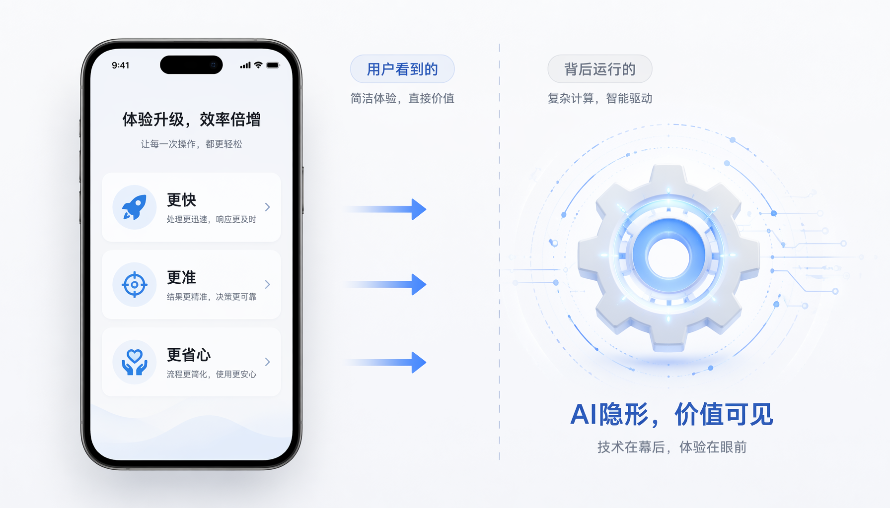 AI隐形价值可见：隐藏技术标签，让产品用结果说话