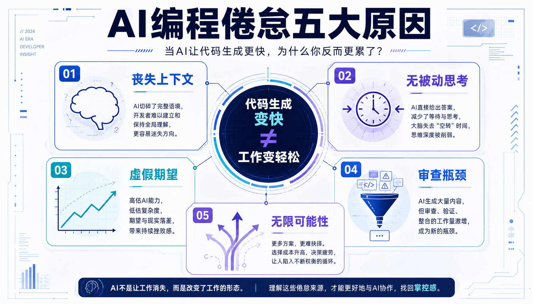 AI编程倦怠五大原因