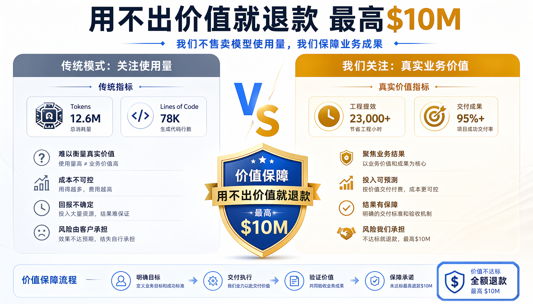 AI生产力保障计划示意图