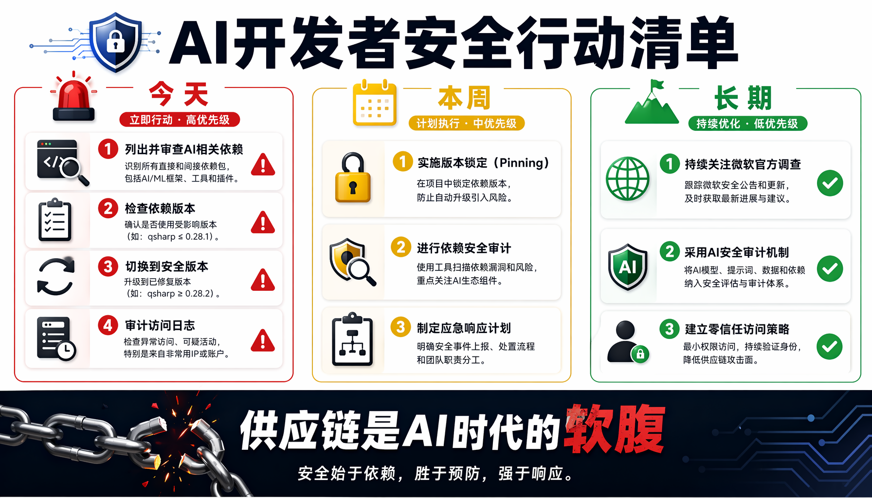 Verizon 2026 DBIR：67%员工用个人账号访问AI工具