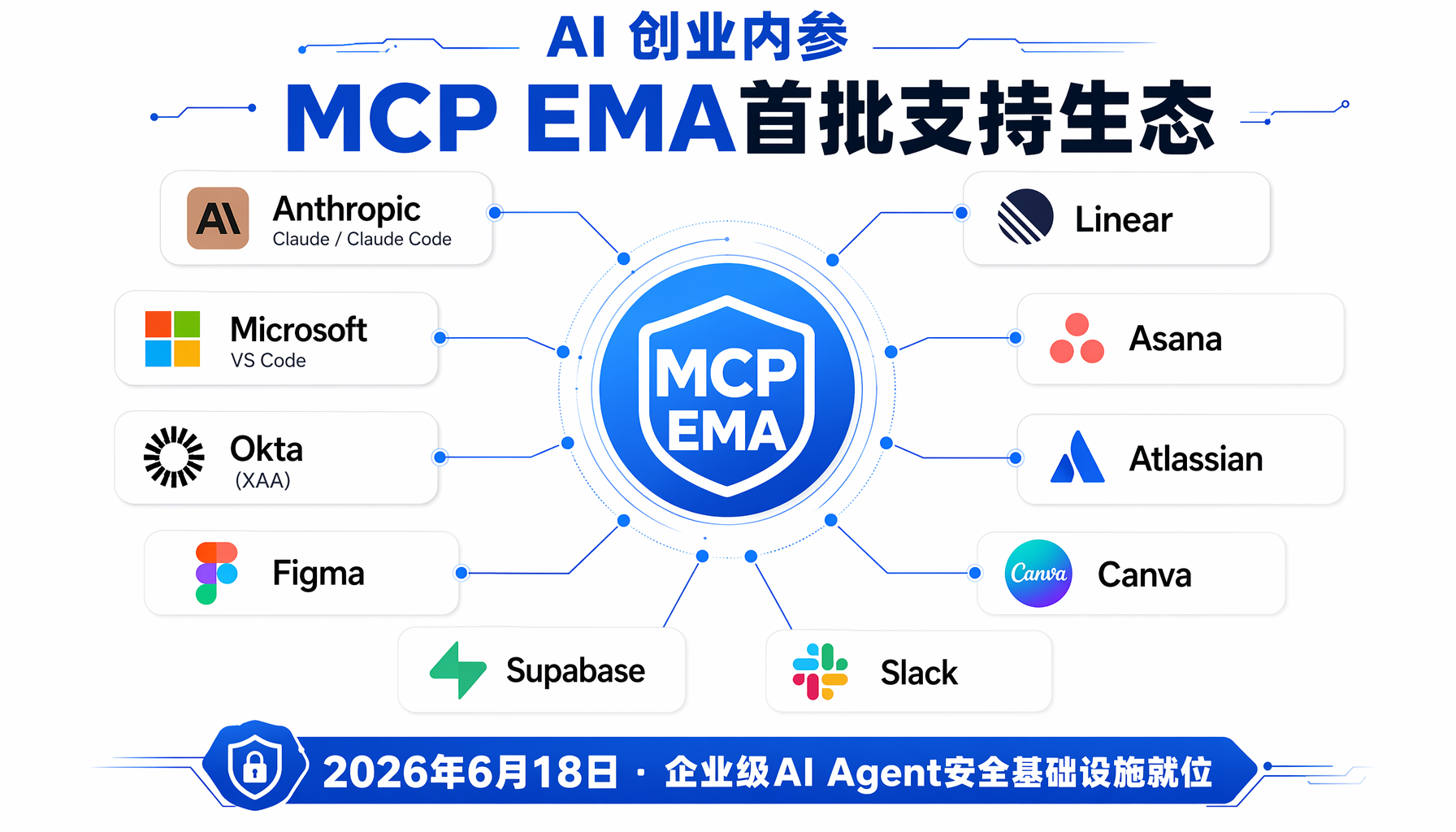 MCP授权模式对比：旧模式逐个OAuth vs EMA一次登录全部连接