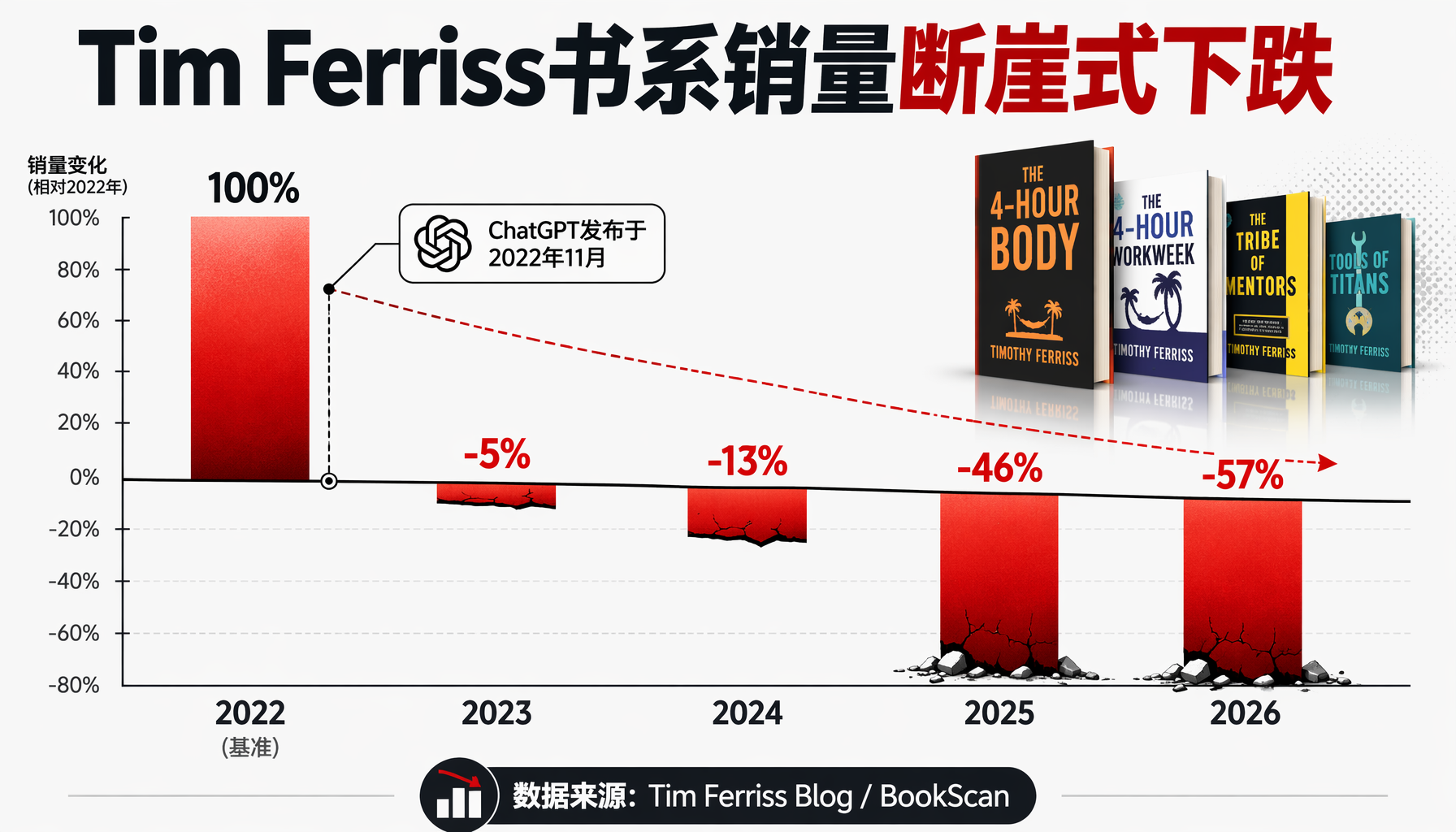 AI时代内容创业：可替代vs不可替代