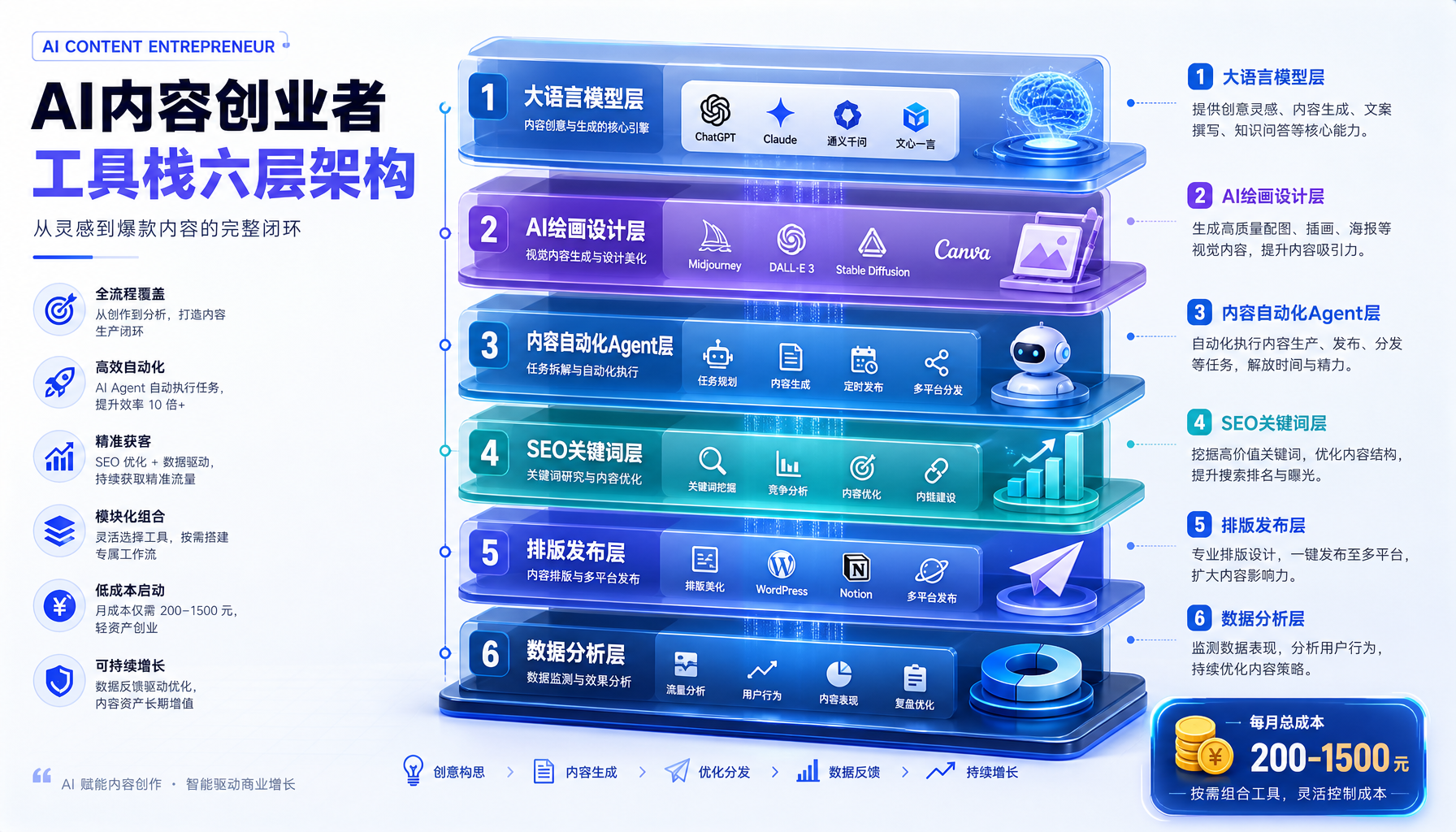 AI模型API价格三年走势