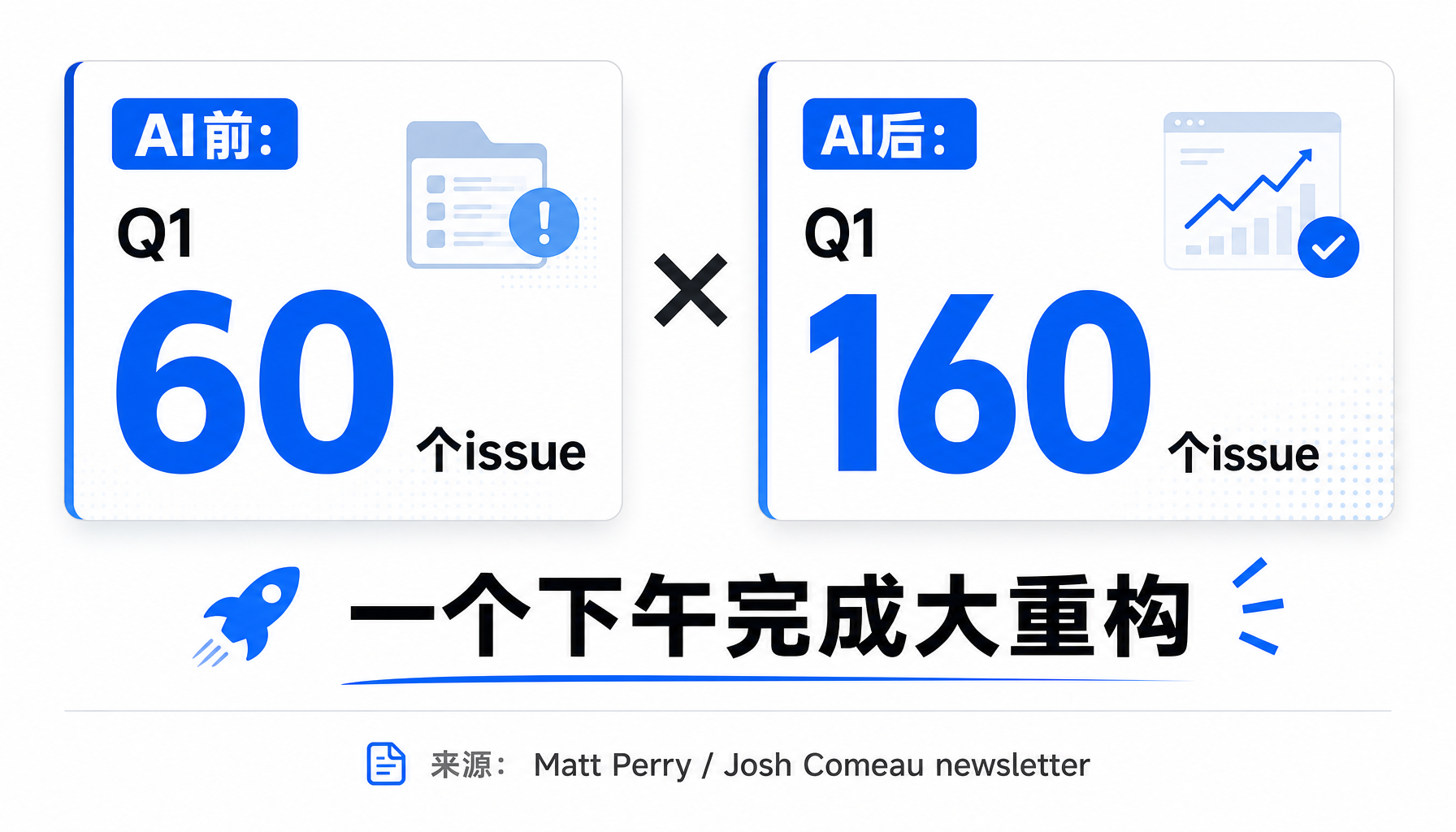AI放大顶级开发者产能