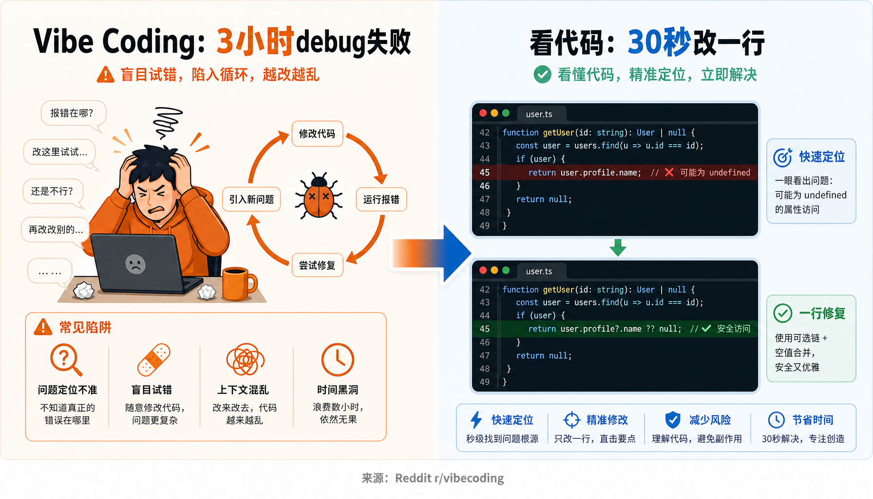 Vibe Coding陷阱