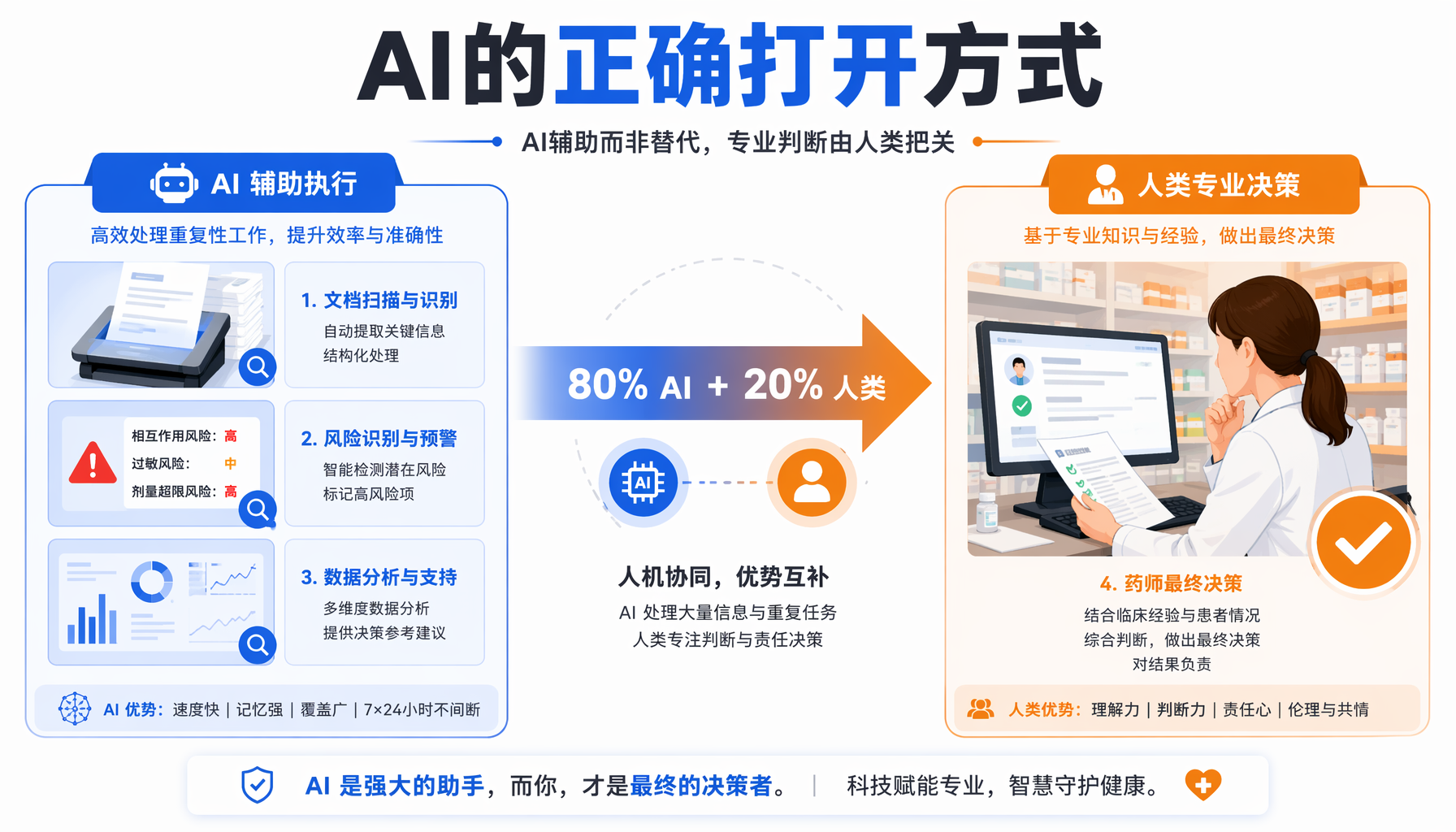 AI的正确打开方式：AI辅助而非替代