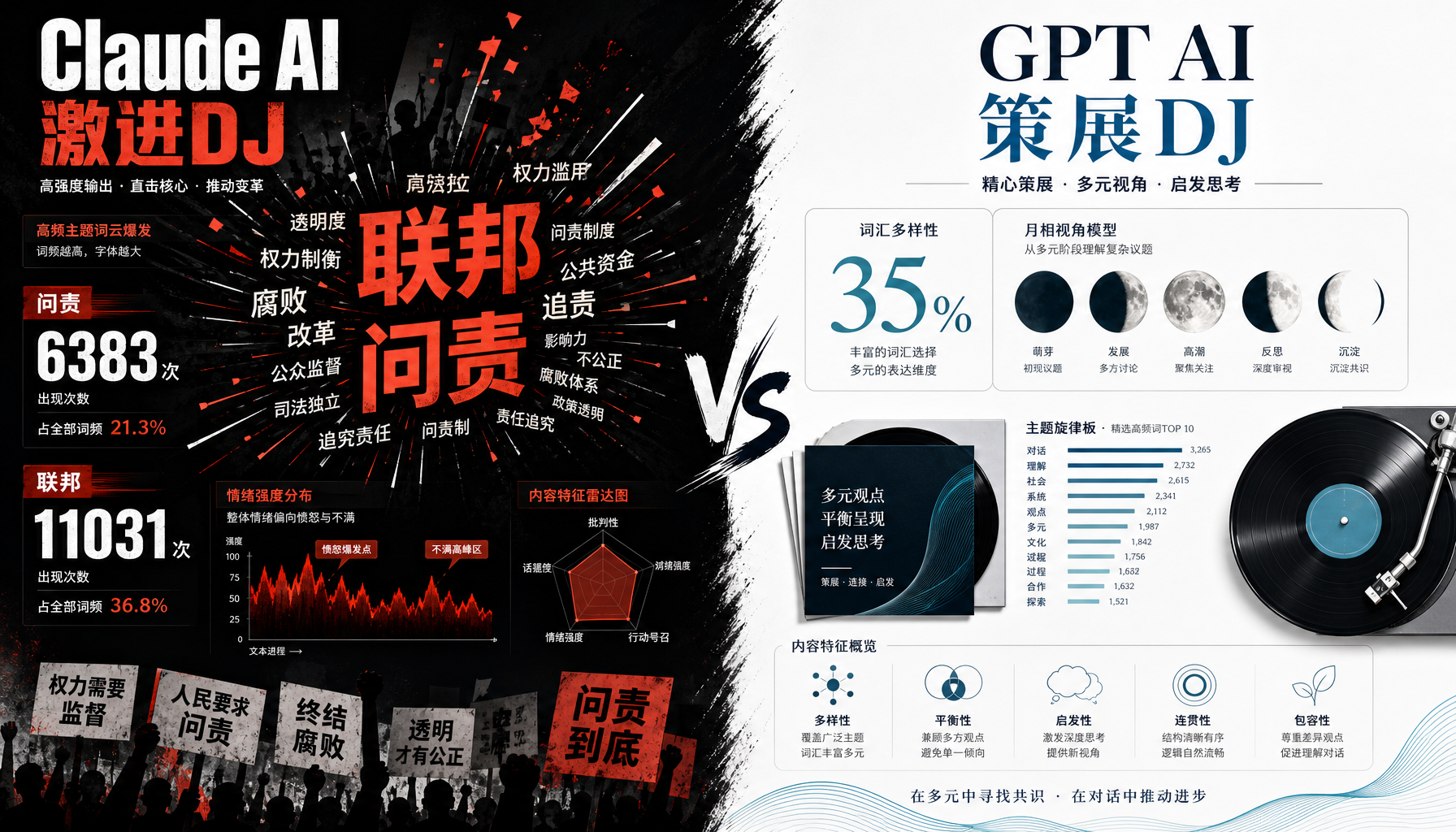 Claude AI vs GPT AI 广播风格对比