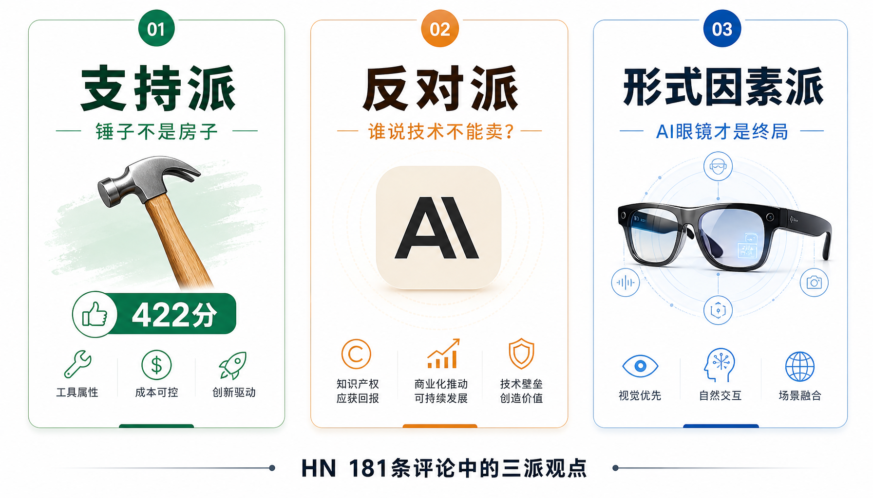 HN社区的三种声音：422分热帖下的三派观点