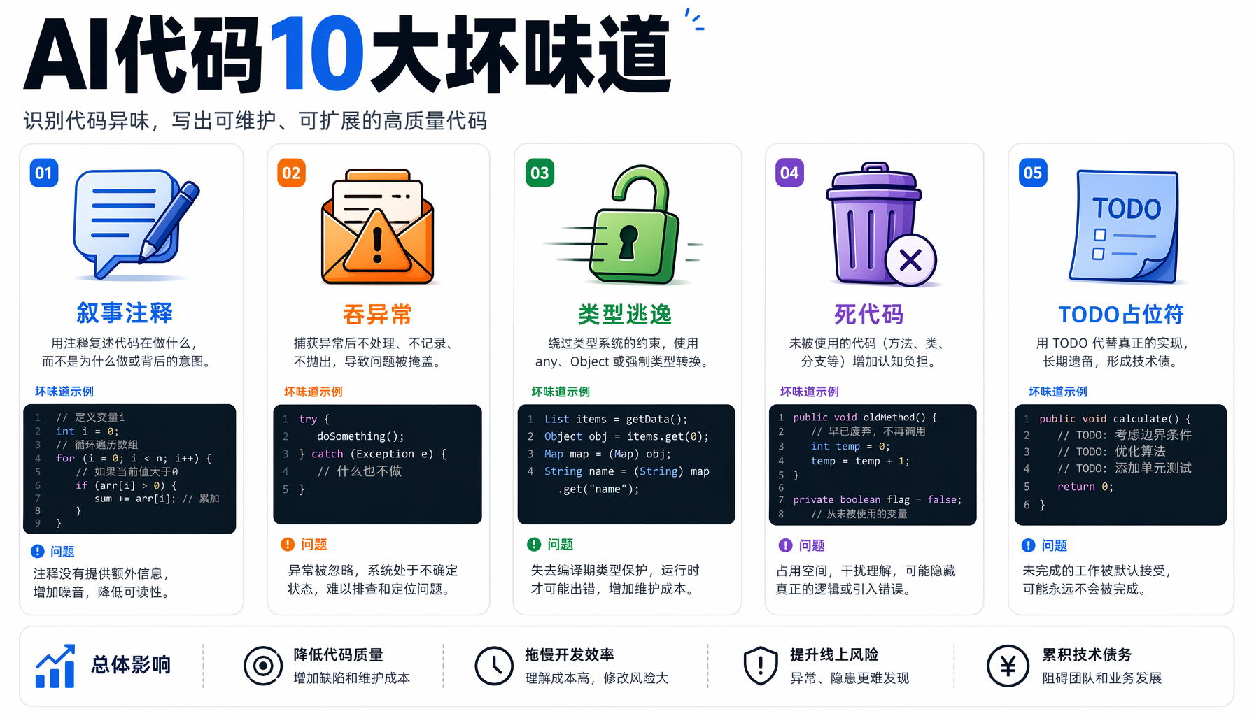 AI代码10大坏味道分类图