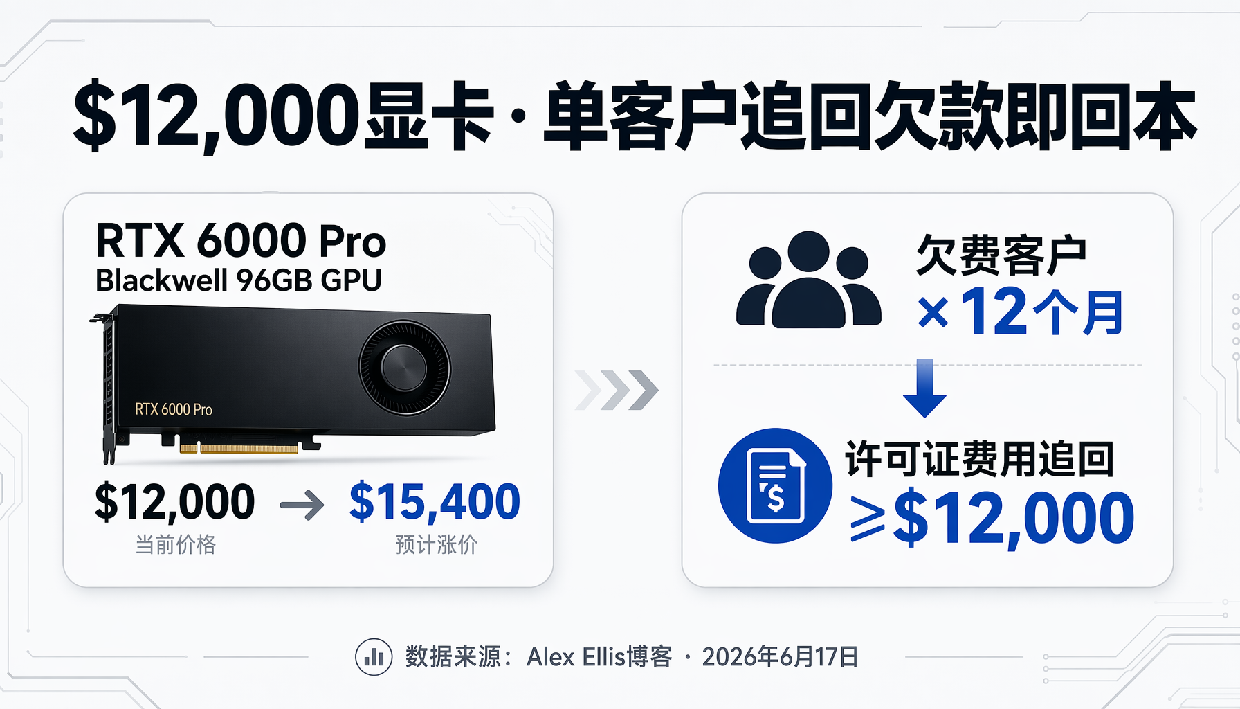 Qwen 27B致命缺陷：无限循环——半小时白跑、600W电耗