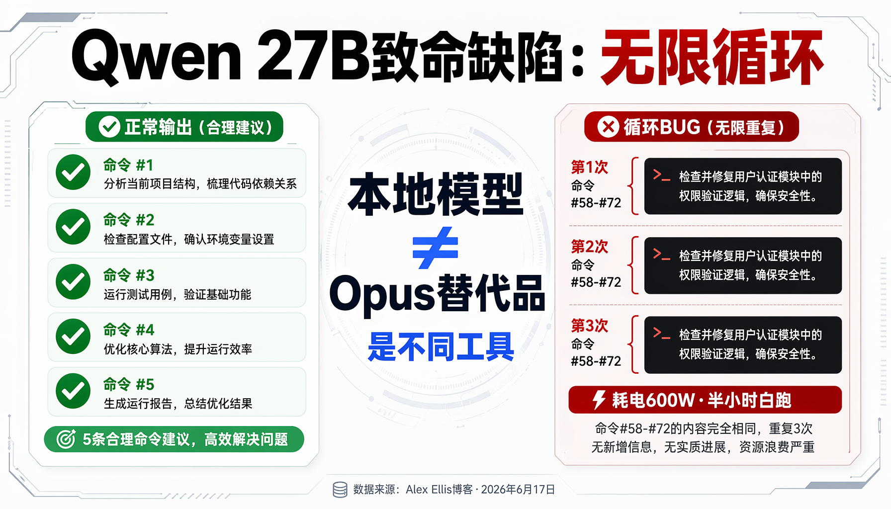 RTX 6000 Pro显卡回本账：单客户欠费追回即超显卡成本