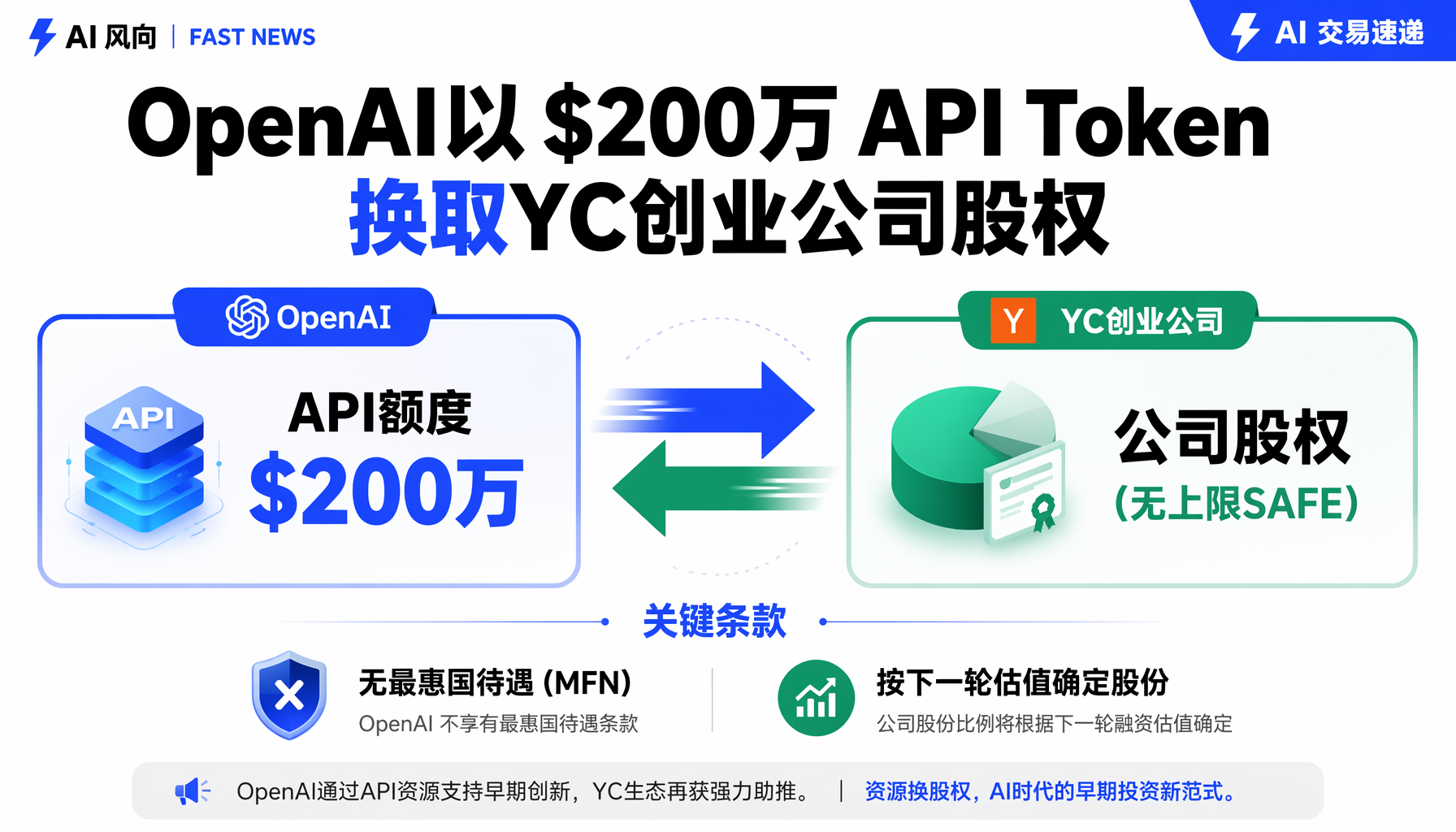 OpenAI $200万API Token换创业公司股权交易结构