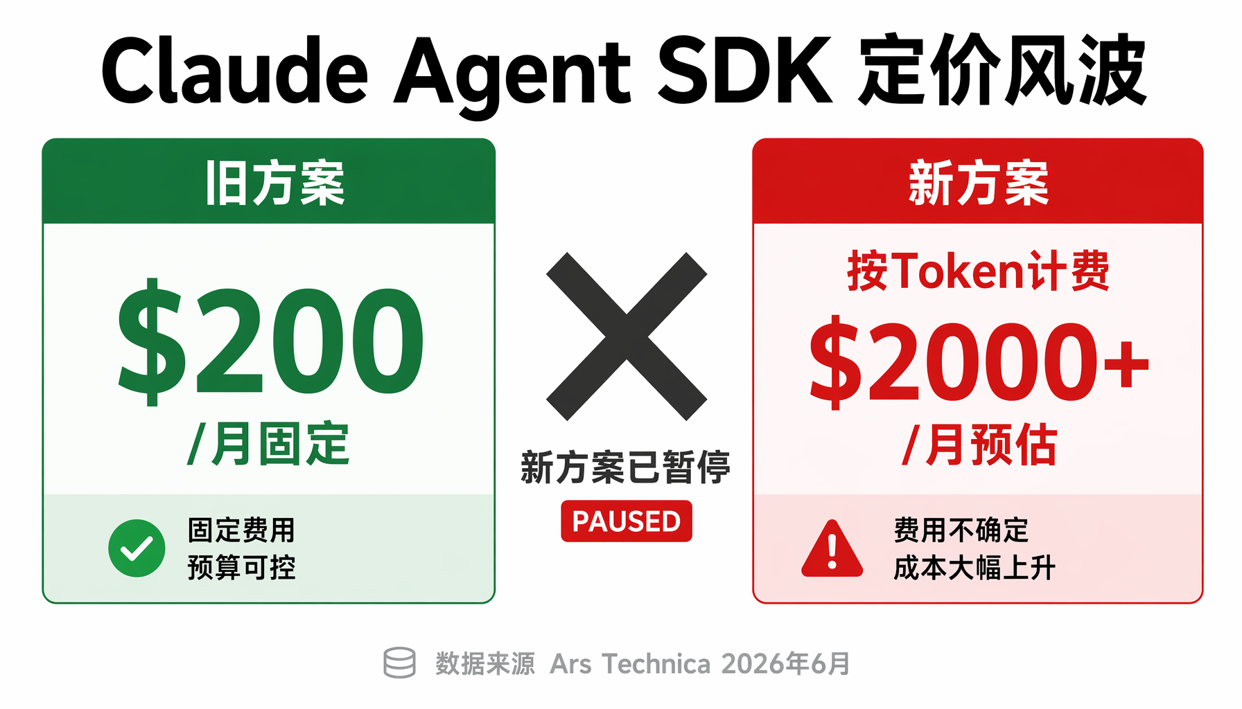 AI创业者应对策略：多模型后端+开源框架+成本监控