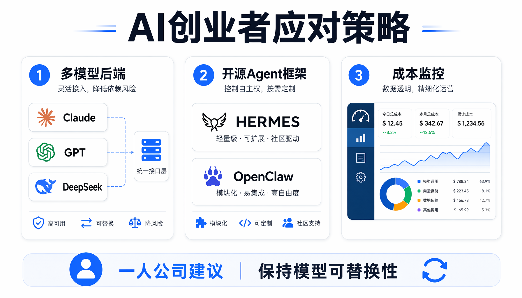 Claude Agent SDK定价风波：旧方案vs新方案对比