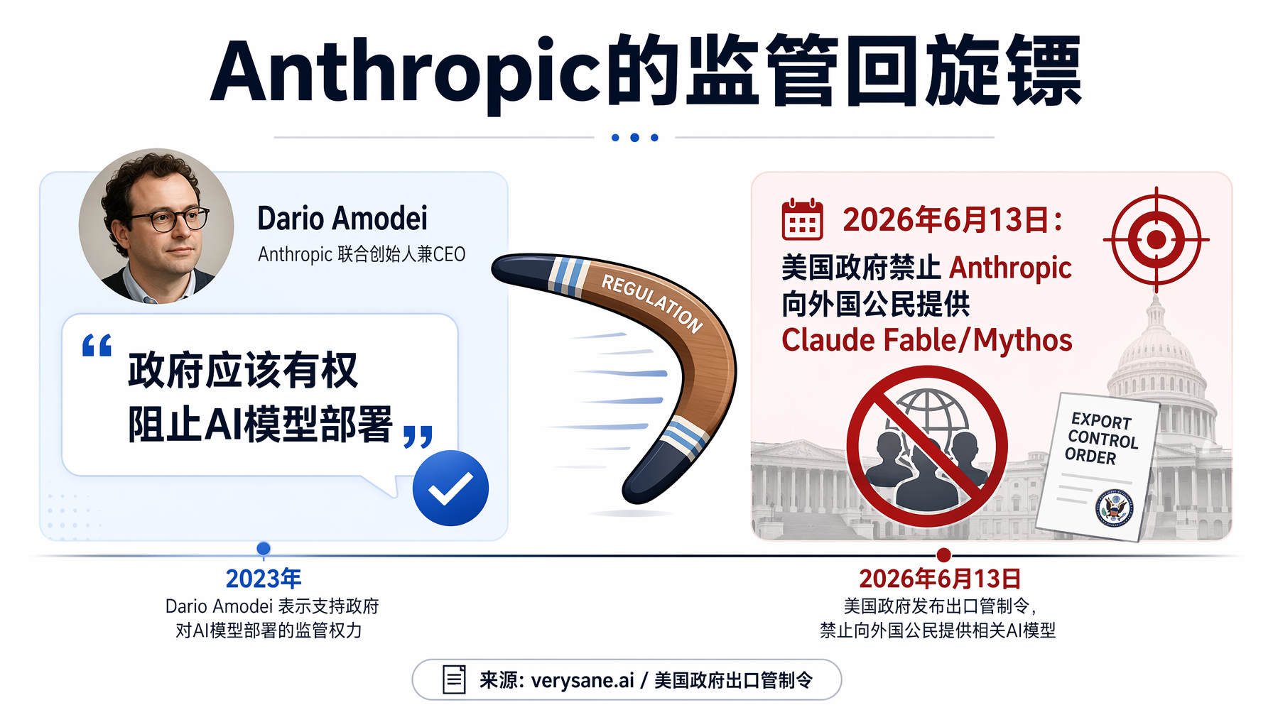 AI创业者的模型风险对冲策略：从单一依赖到多模型兼容再到开源本地部署