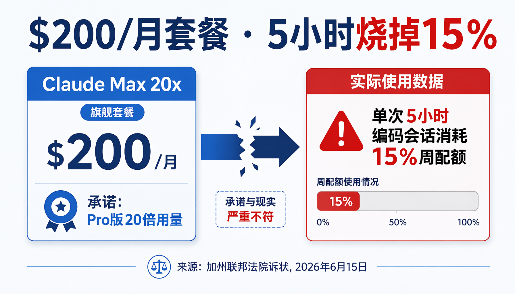 AI工具订阅信任危机：企业版透明仪表盘 vs 消费者端黑箱限额