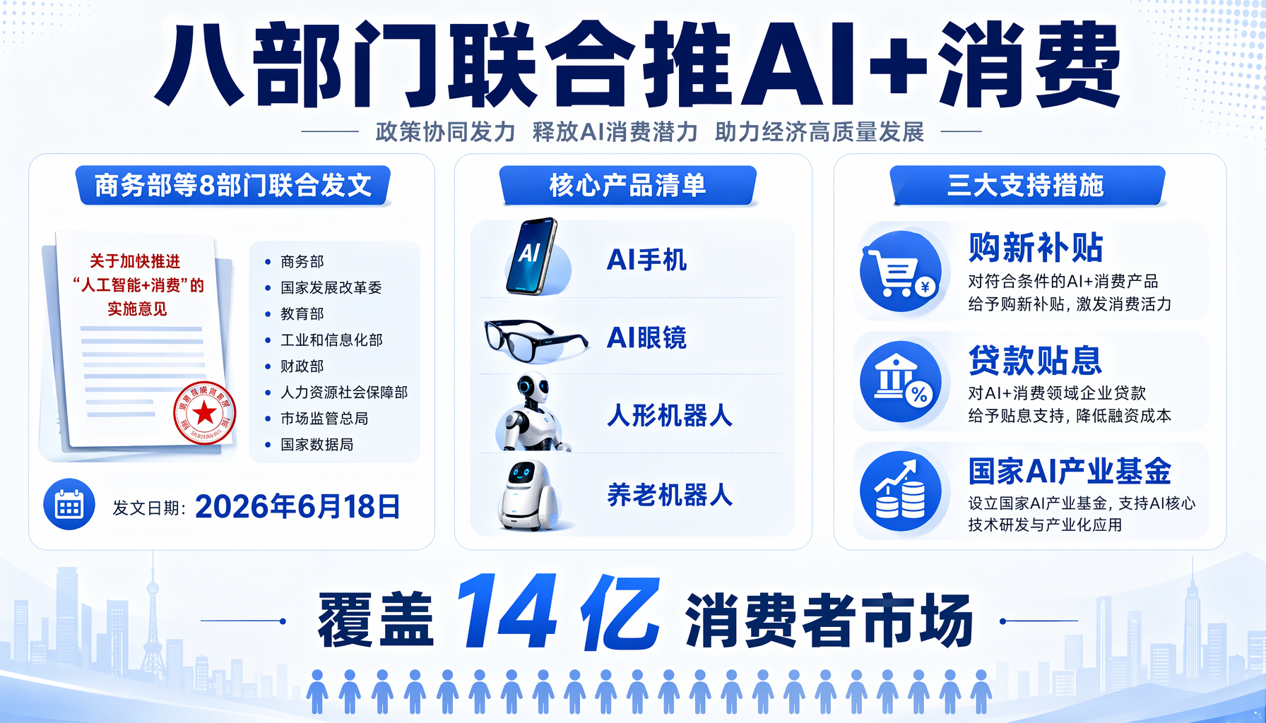 AI创业者四大场景方向：硬件/服务/智能体/商业创新