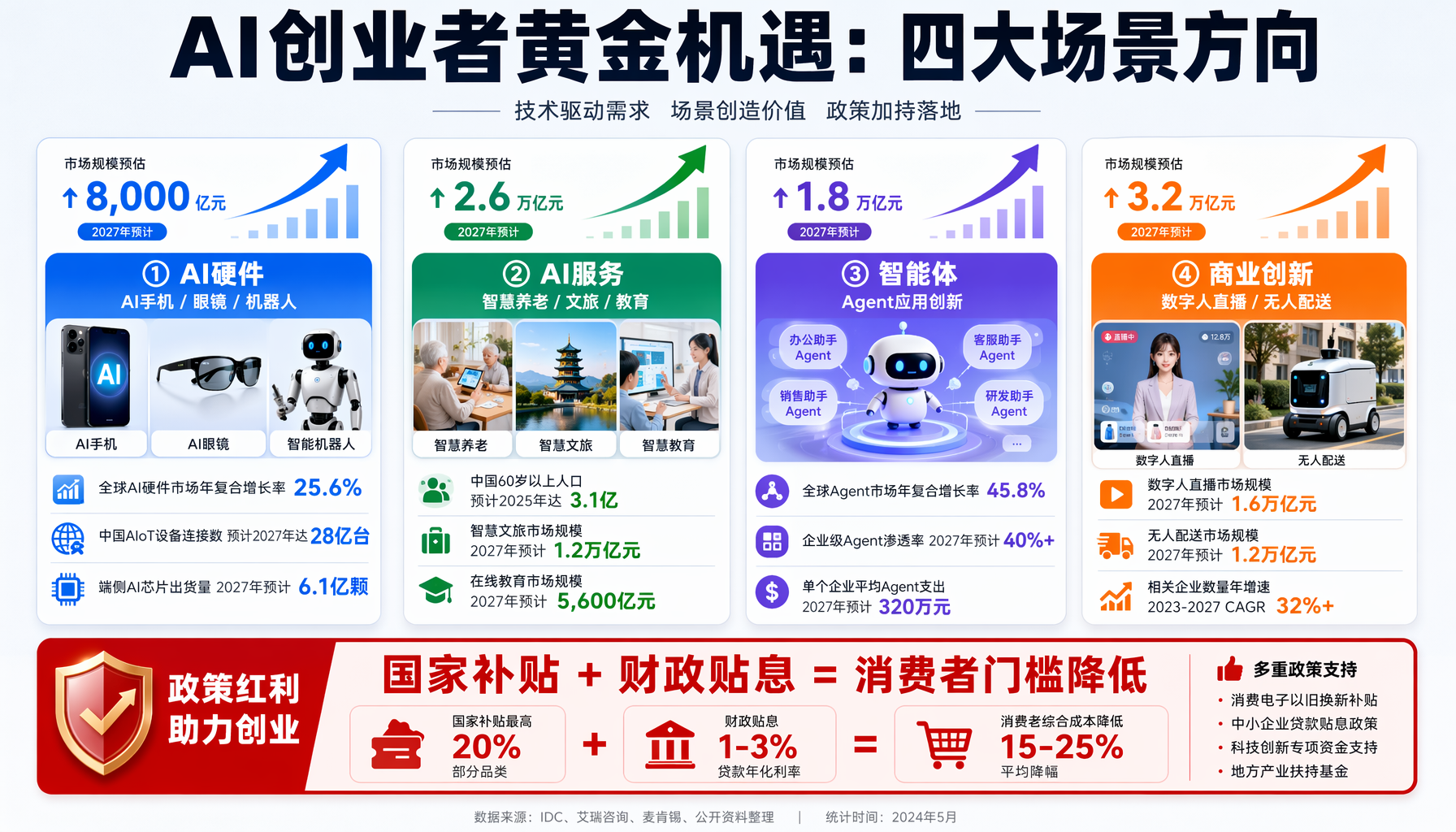 八部门联合发文政策框架：AI产品清单+三大支持措施