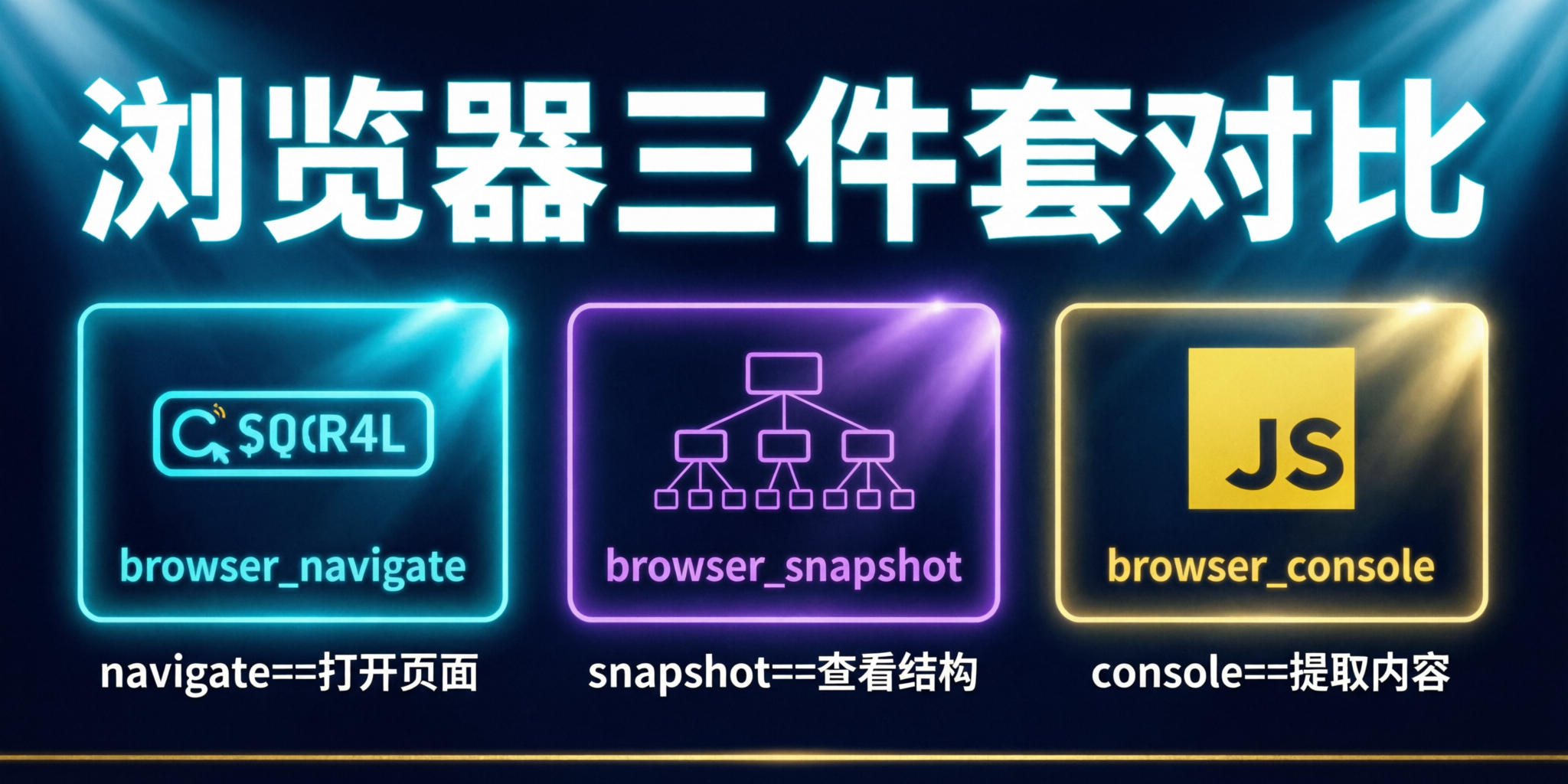 浏览器三件套对比