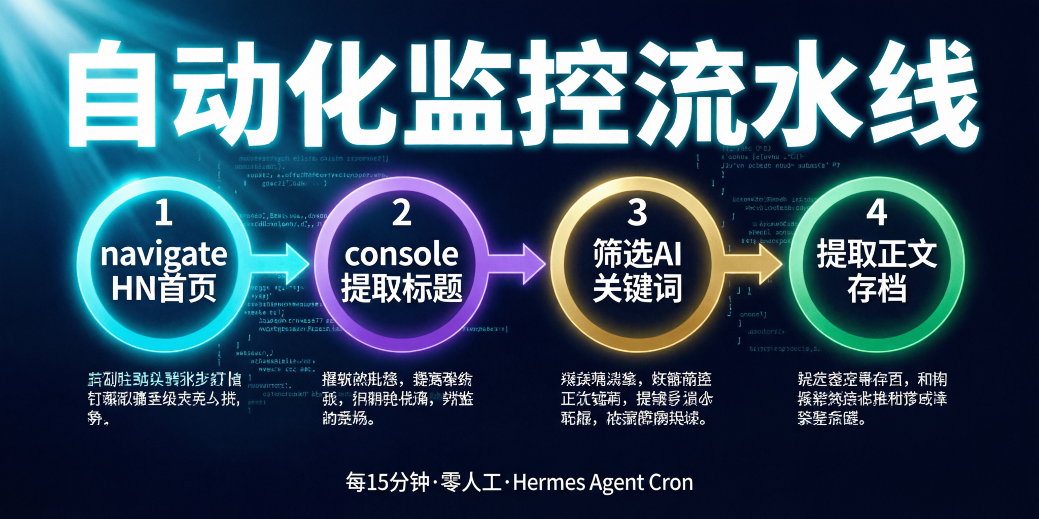 自动化监控流水线