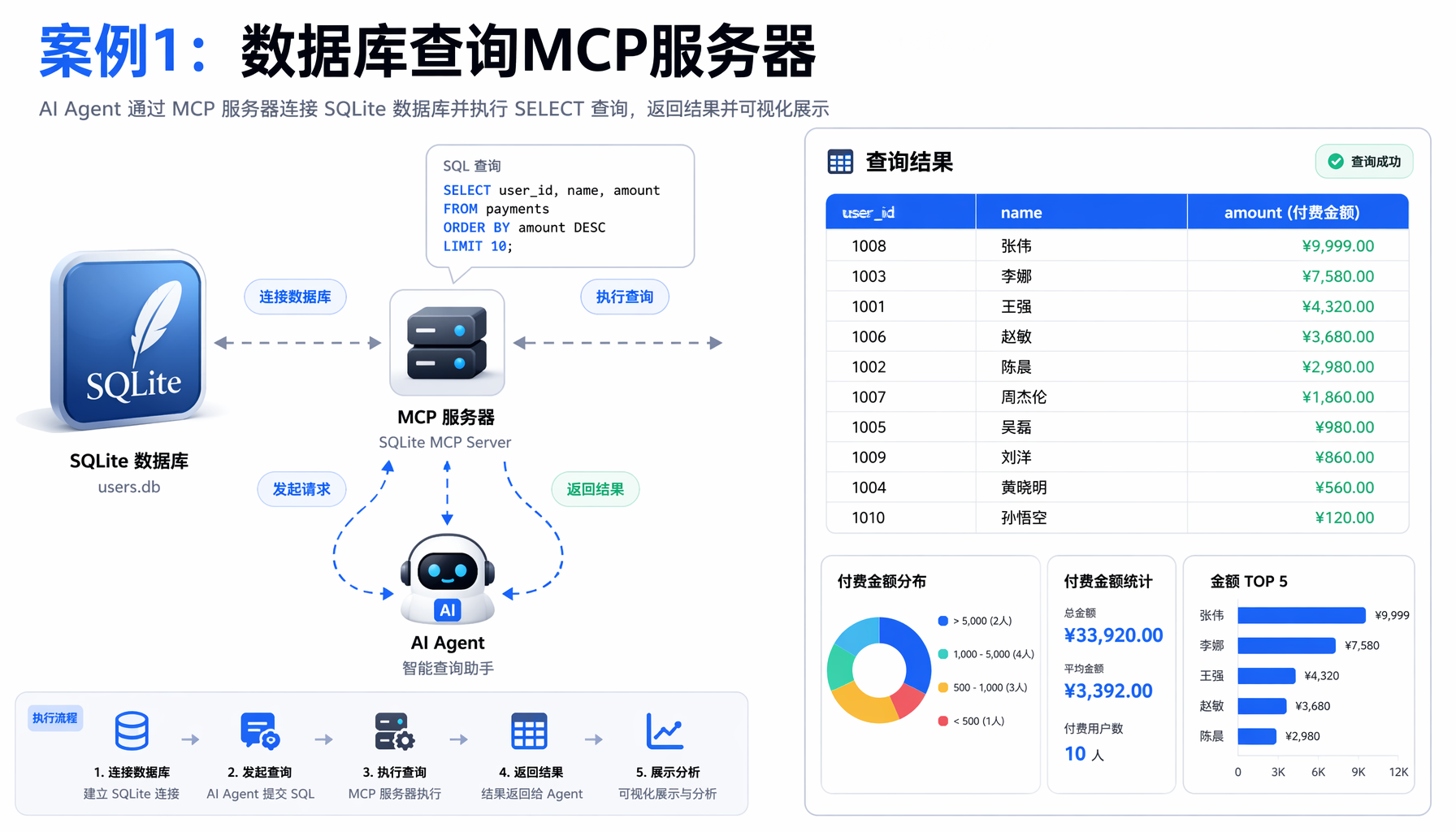 MCP教程插图2