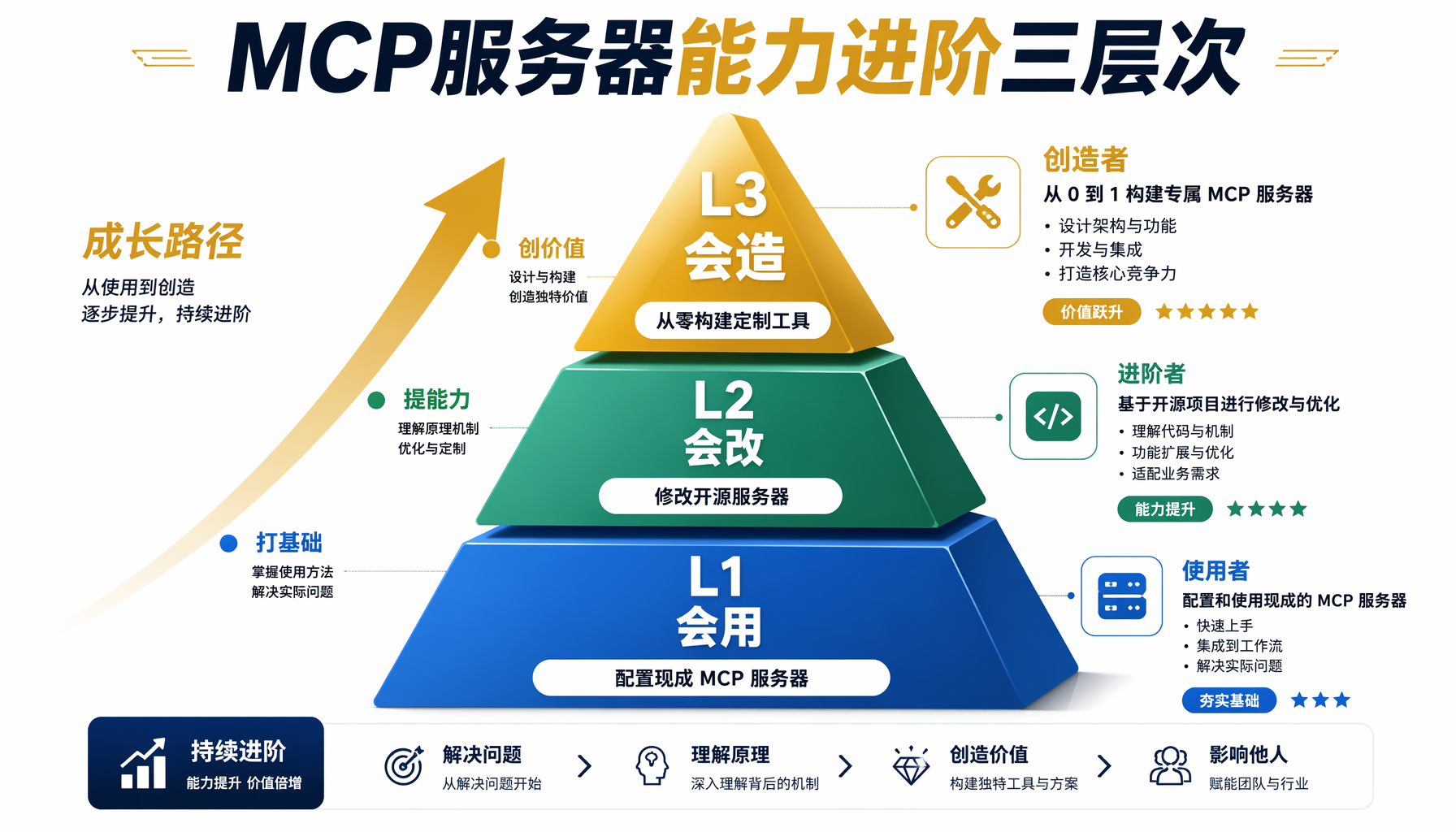 MCP教程插图3