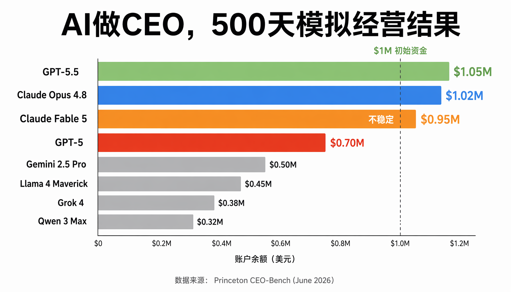 掌舵智能的四维能力