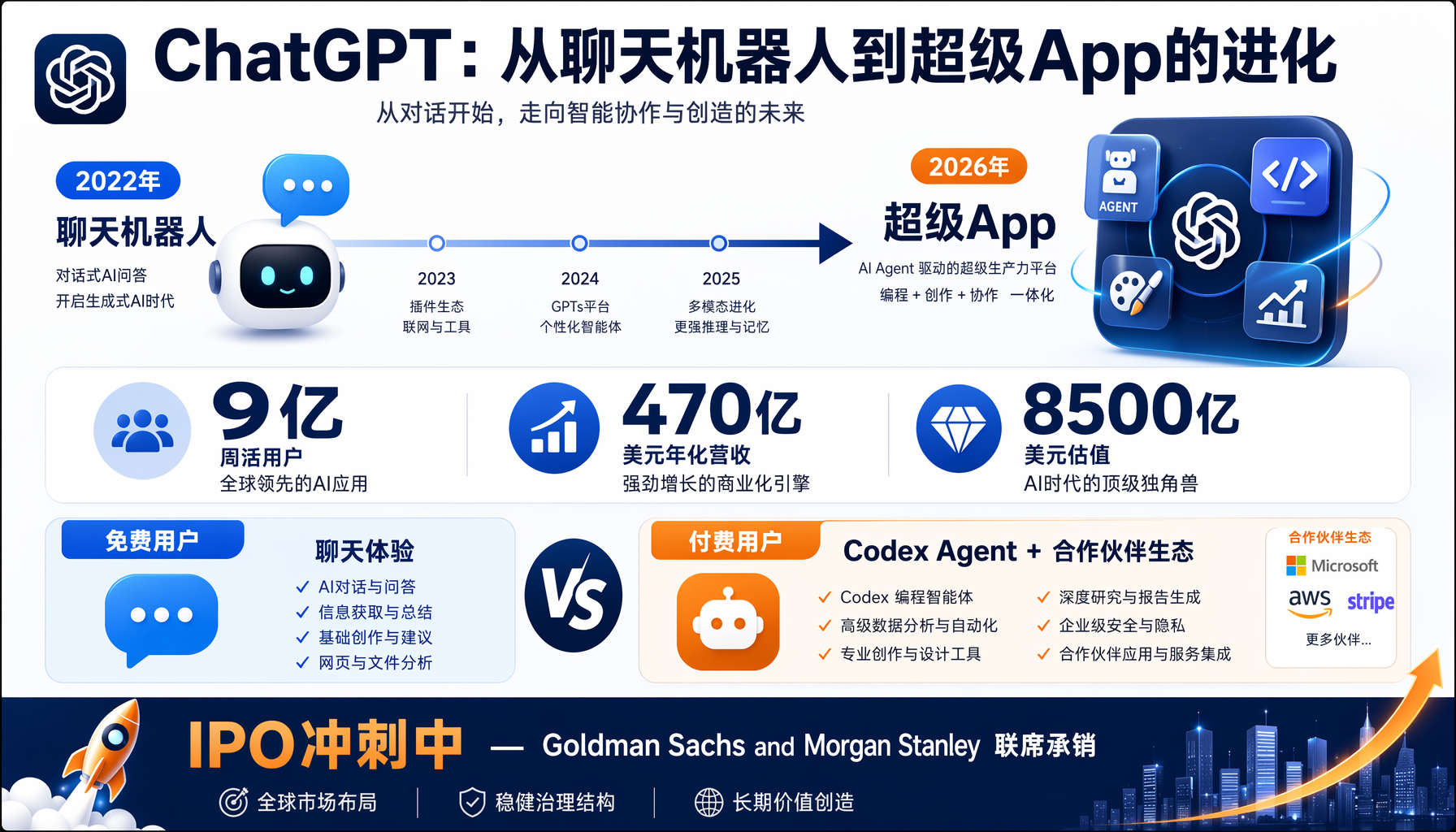 ChatGPT：从聊天机器人到超级App的进化