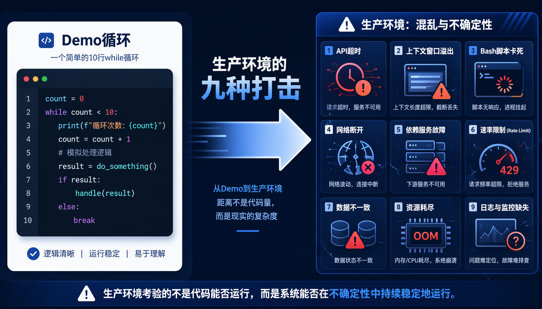 Agent循环九个自动继续条件图