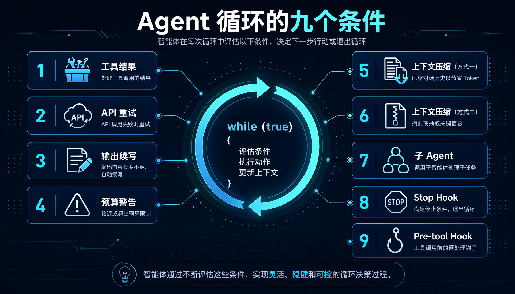 四级上下文压缩流水线图