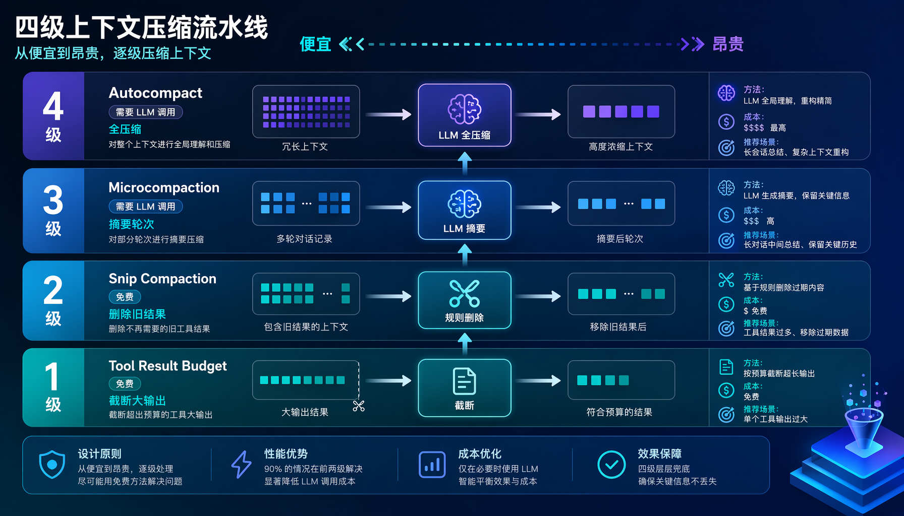 Demo循环vs生产环境九种打击对比图