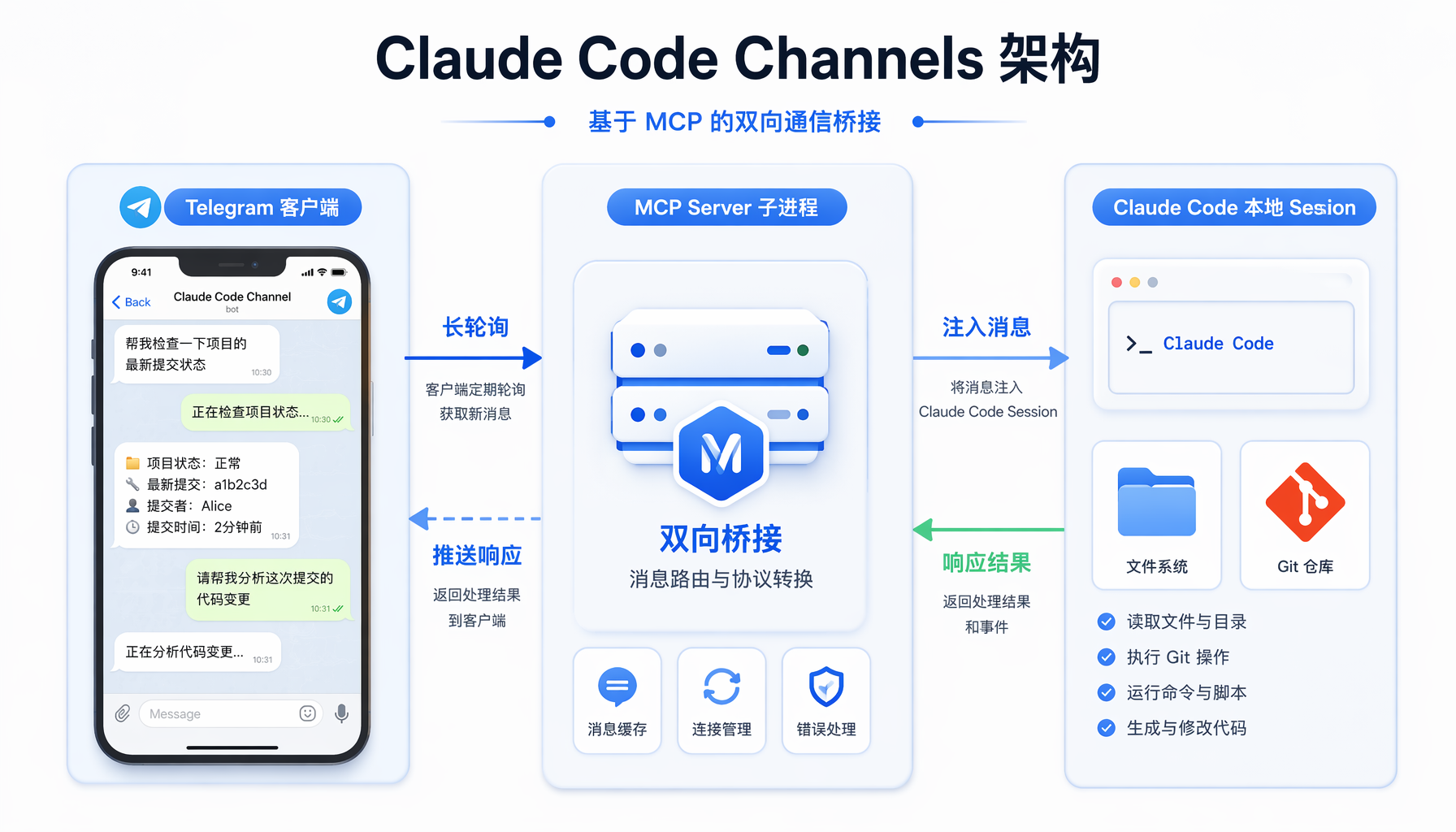 Channels vs OpenClaw对比：安全模型、平台覆盖、生态系统多维比较