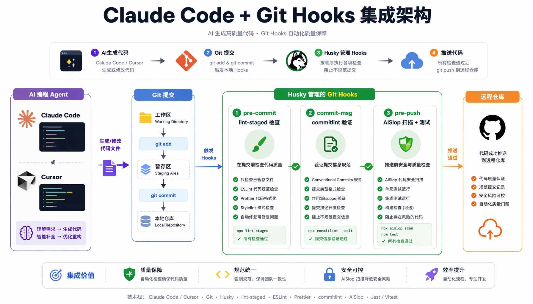 实施前后对比图