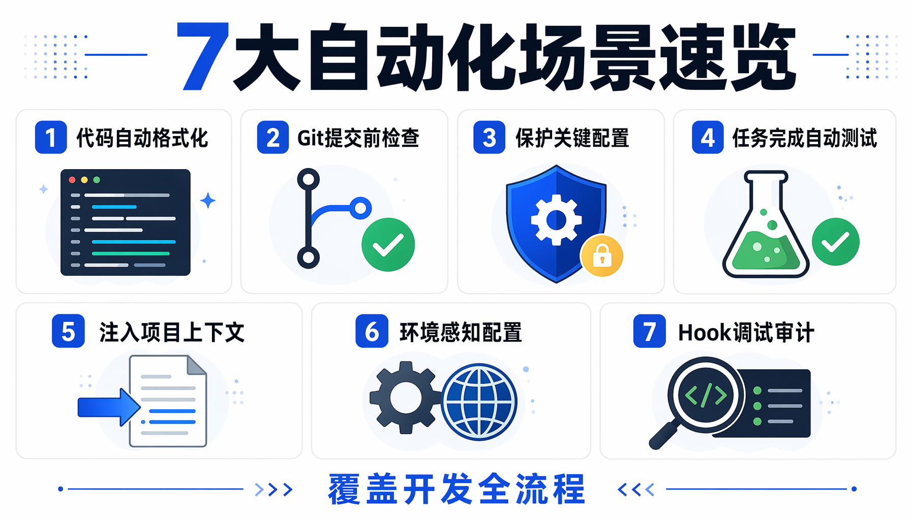 七大自动化场景速览