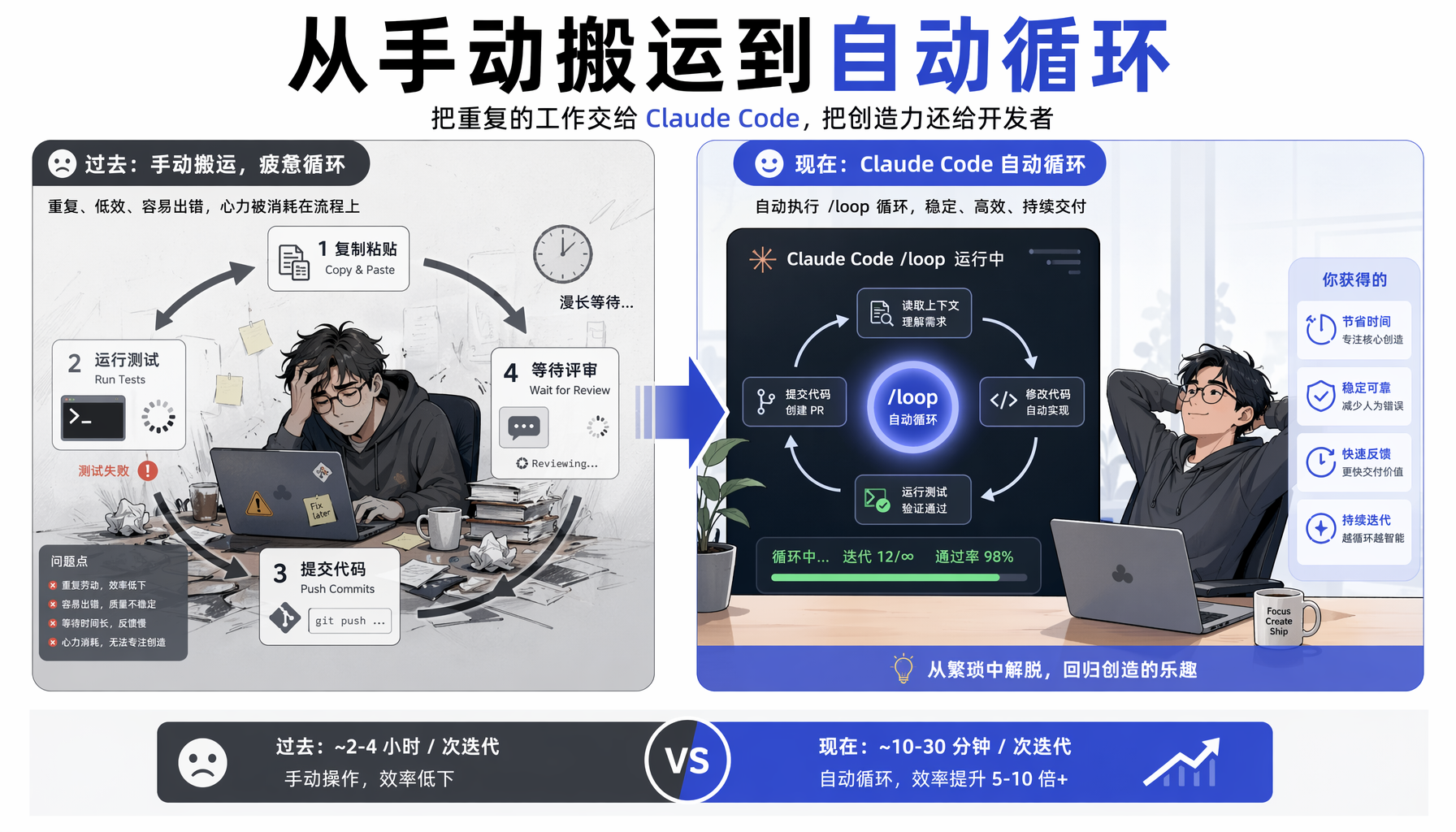 /loop、/goal 和动态工作流——Claude Code 三大循环原语一览