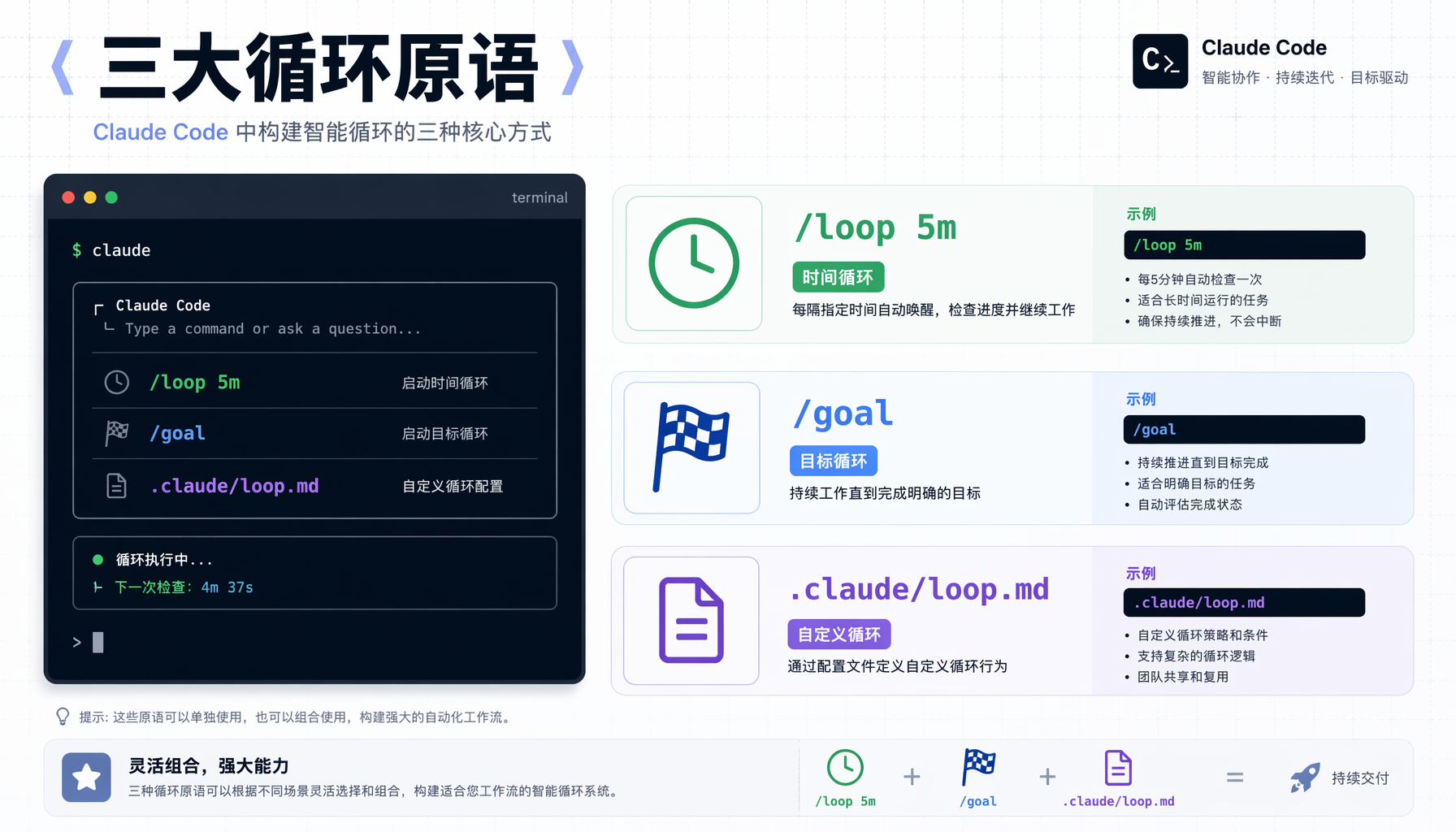 从手动搬运到自动循环：Claude Code /loop 让你告别重复性开发任务