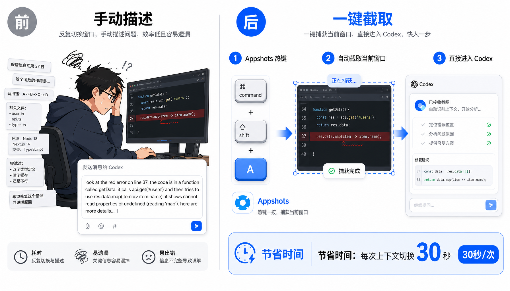 Appshots功能对比：左侧繁琐文字描述vs右侧一键截图注入Codex