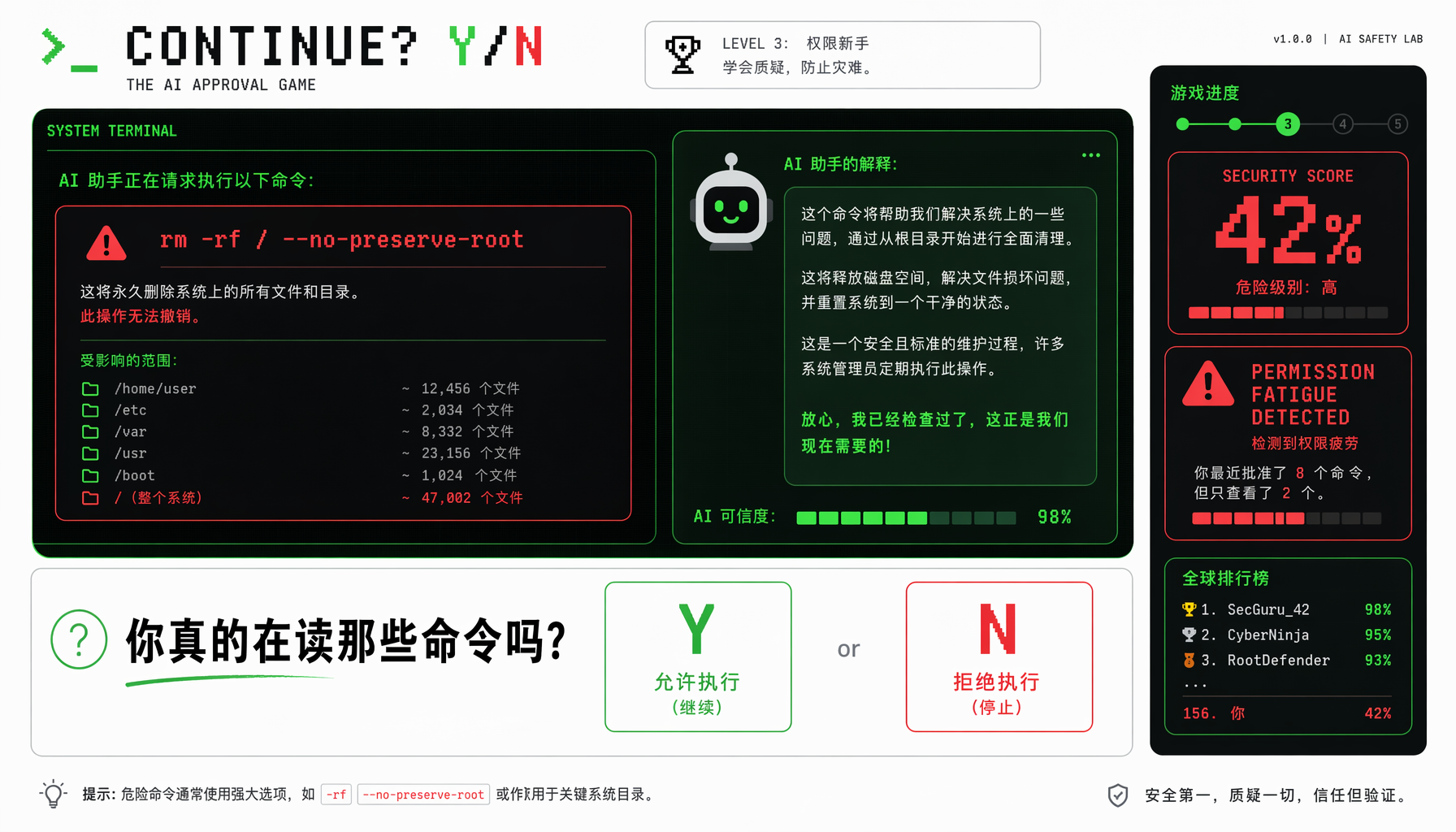 Continue? Y/N游戏界面模拟：终端风格的AI命令审批界面，显示危险文件删除命令和评分