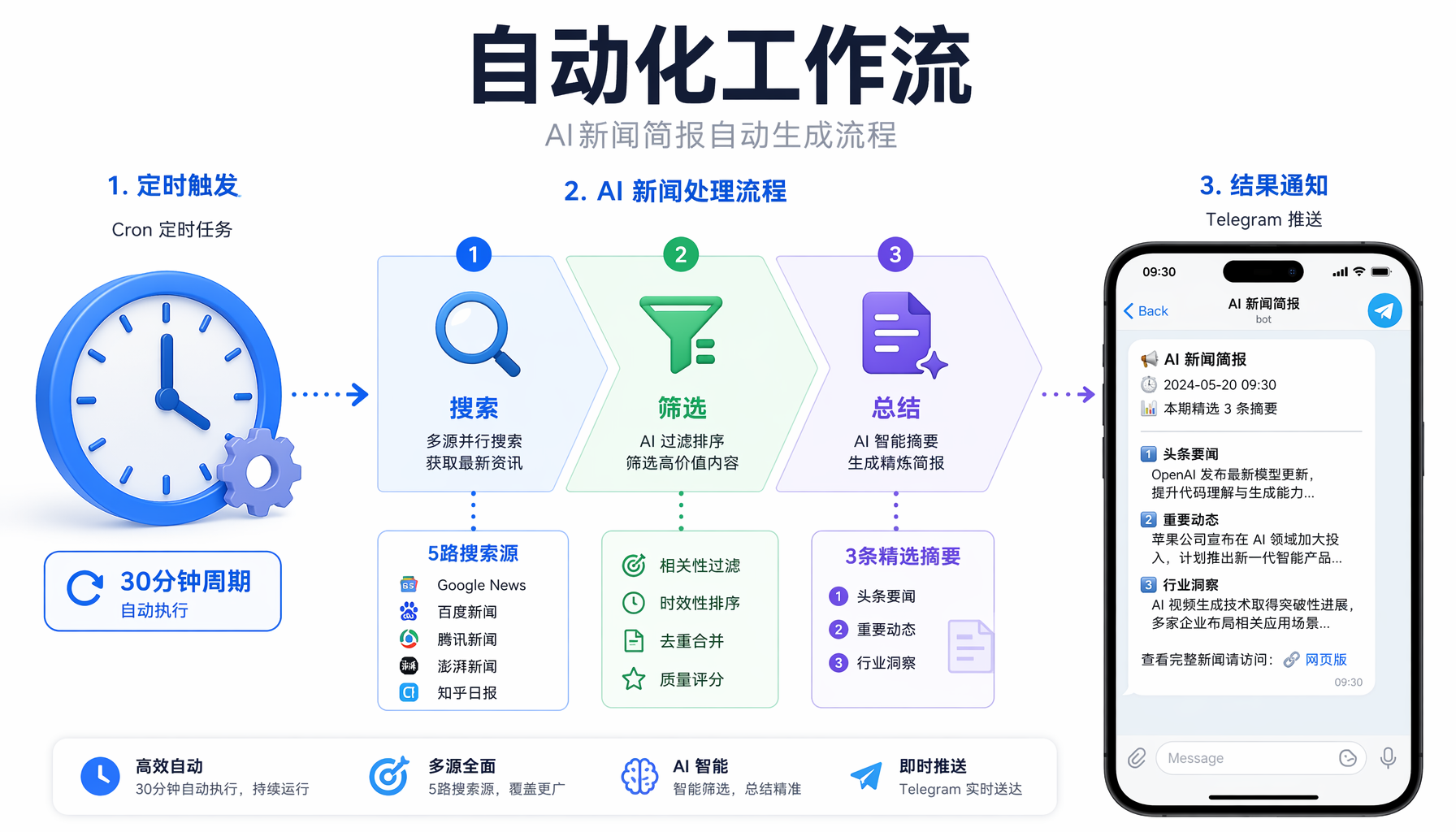 Cron+Skills三层架构：任务层→引擎层→输出层