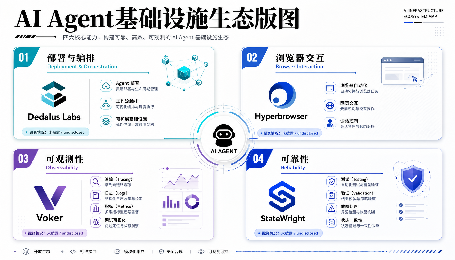 AI Agent基础设施生态版图
