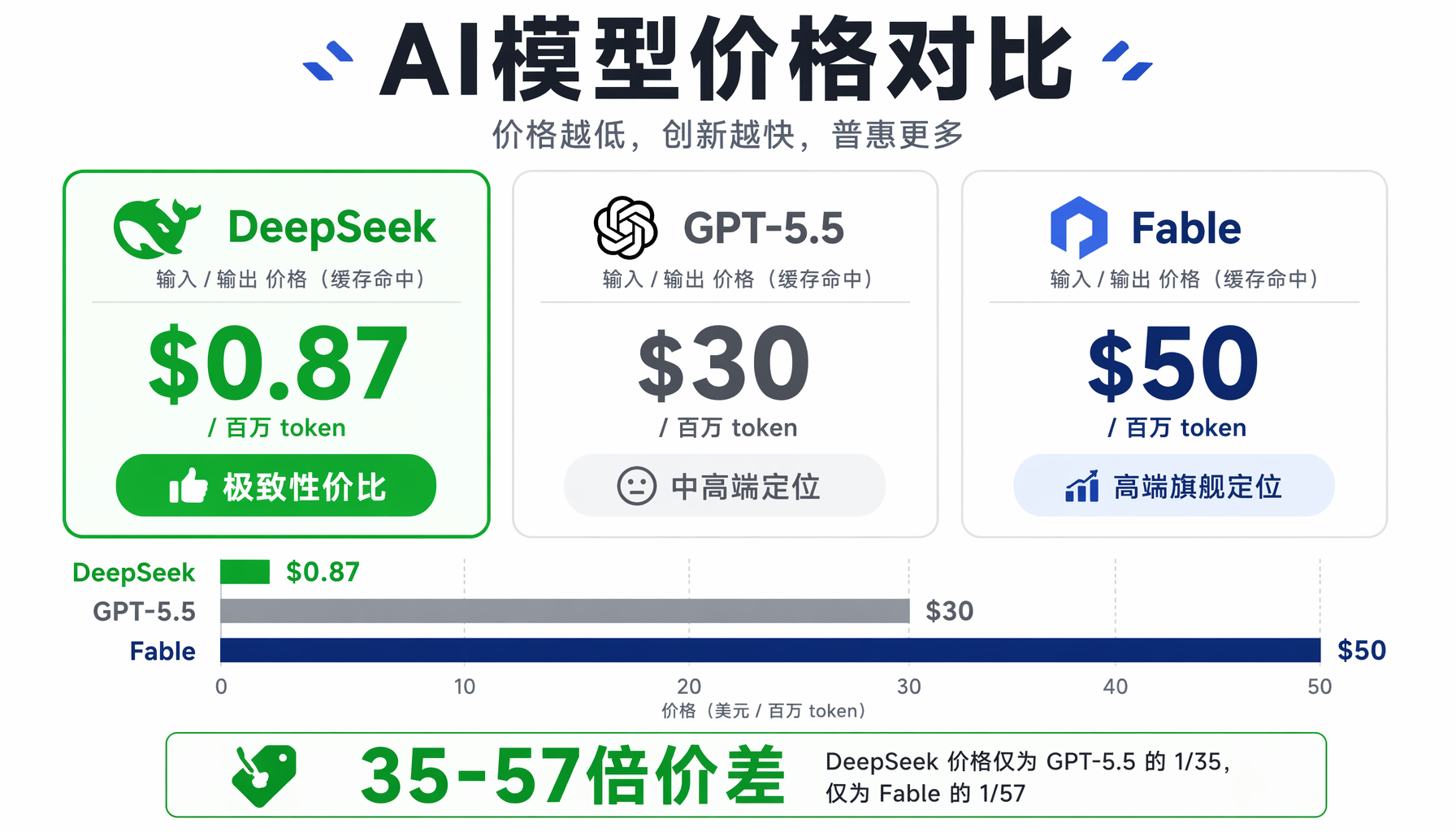 ▲ 中美AI博弈的三条战线：安全开放、企业消费者利益、实体清单效应