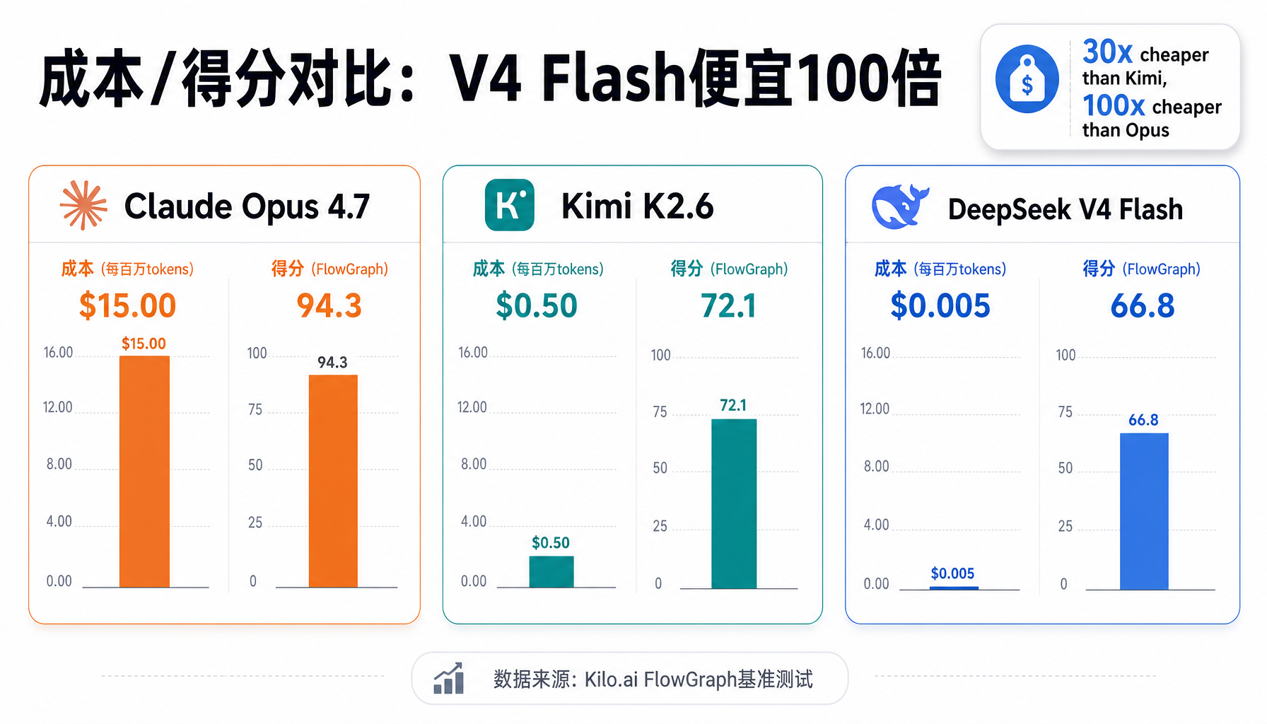 成本得分对比